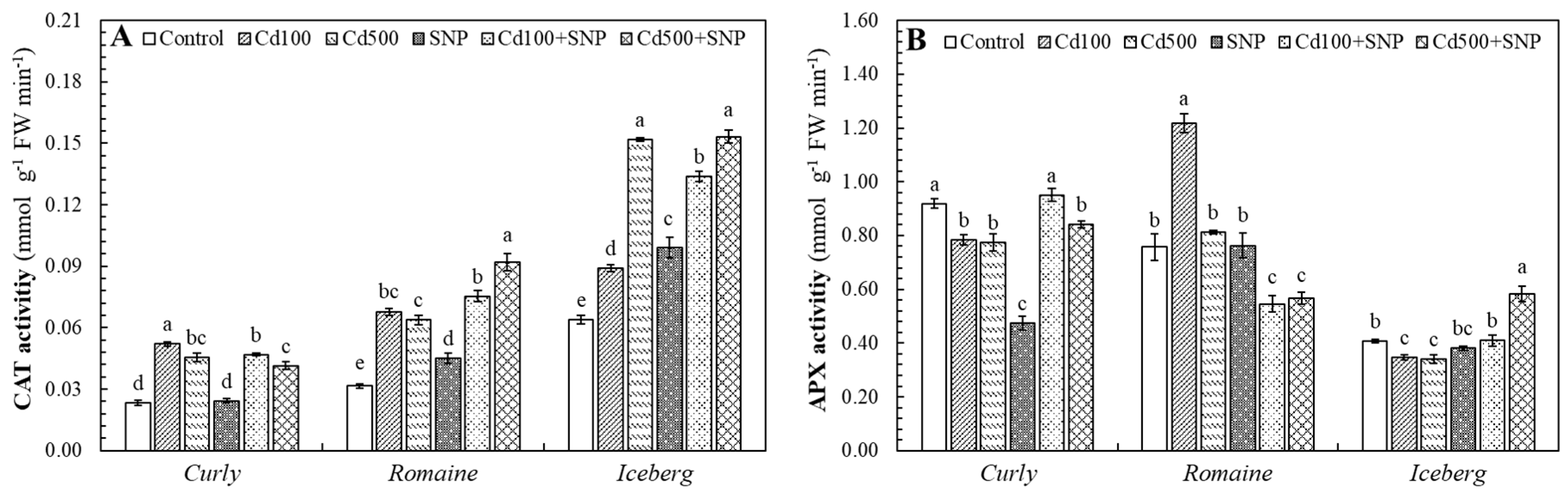 Preprints 191825 g005