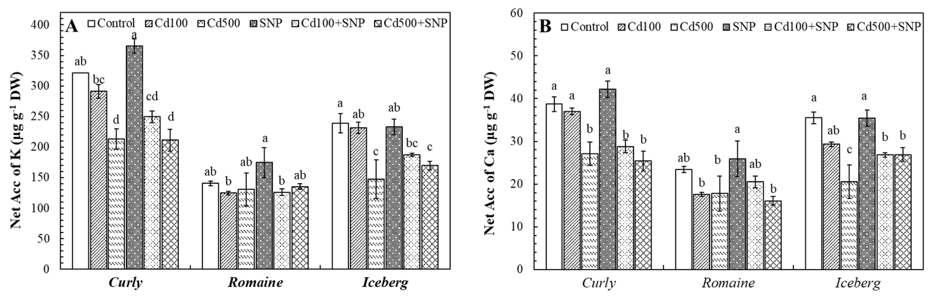 Preprints 191825 g006