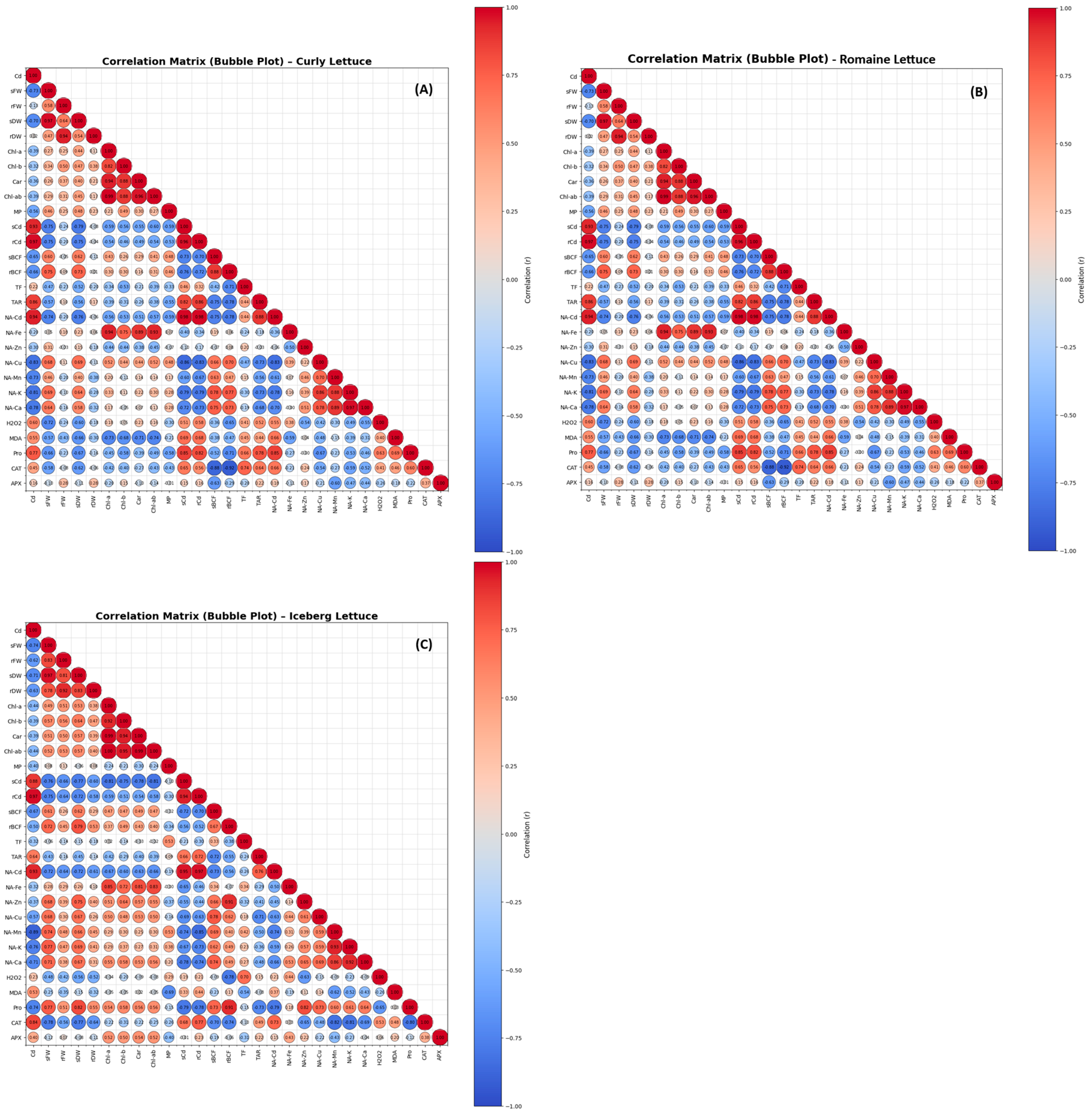 Preprints 191825 g007
