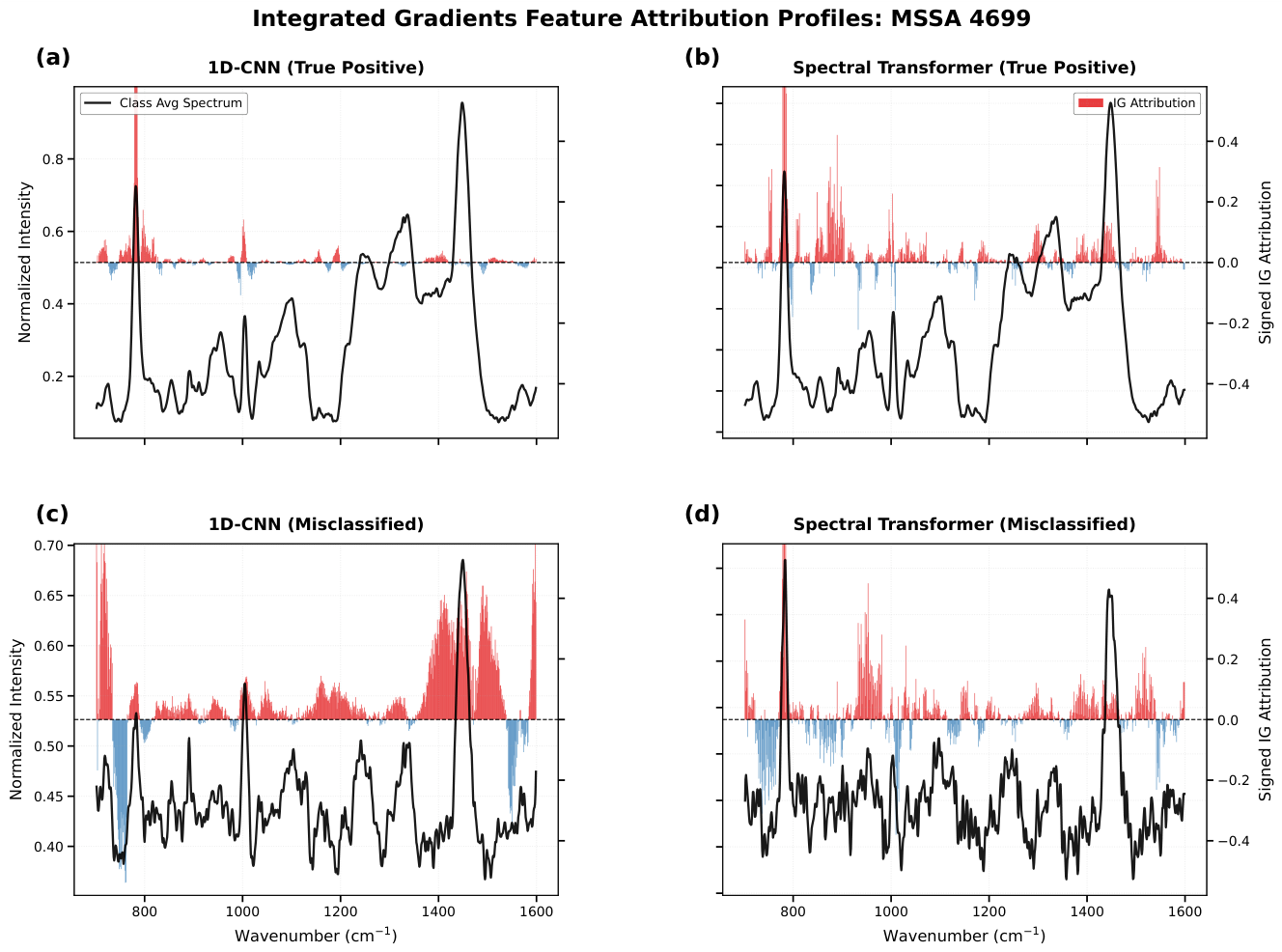 Preprints 217574 g006 Preprints 217574 g006