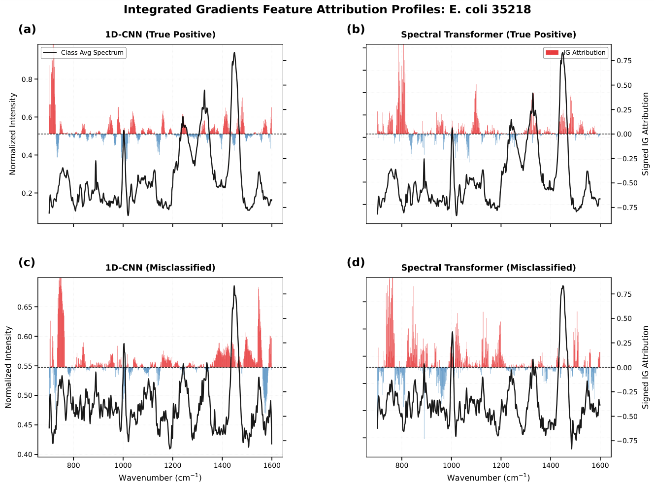 Preprints 217574 g007 Preprints 217574 g007