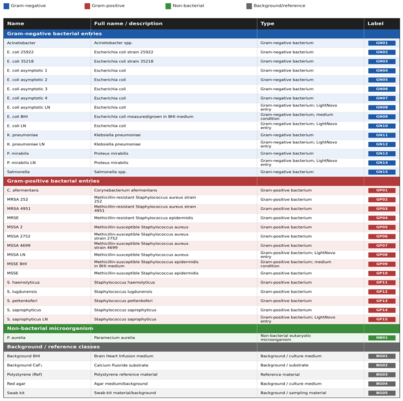 Preprints 217574 g0a1 Preprints 217574 g0a1