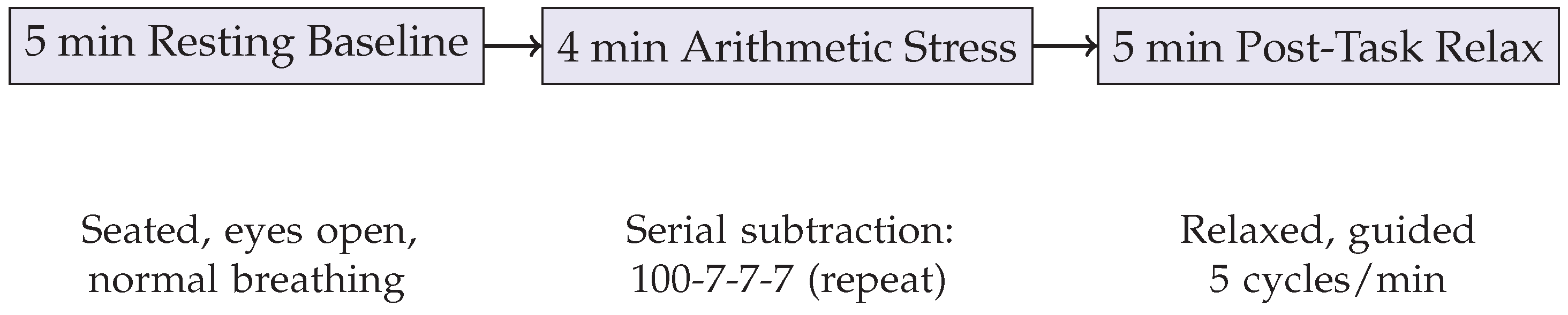 Preprints 193166 g001
