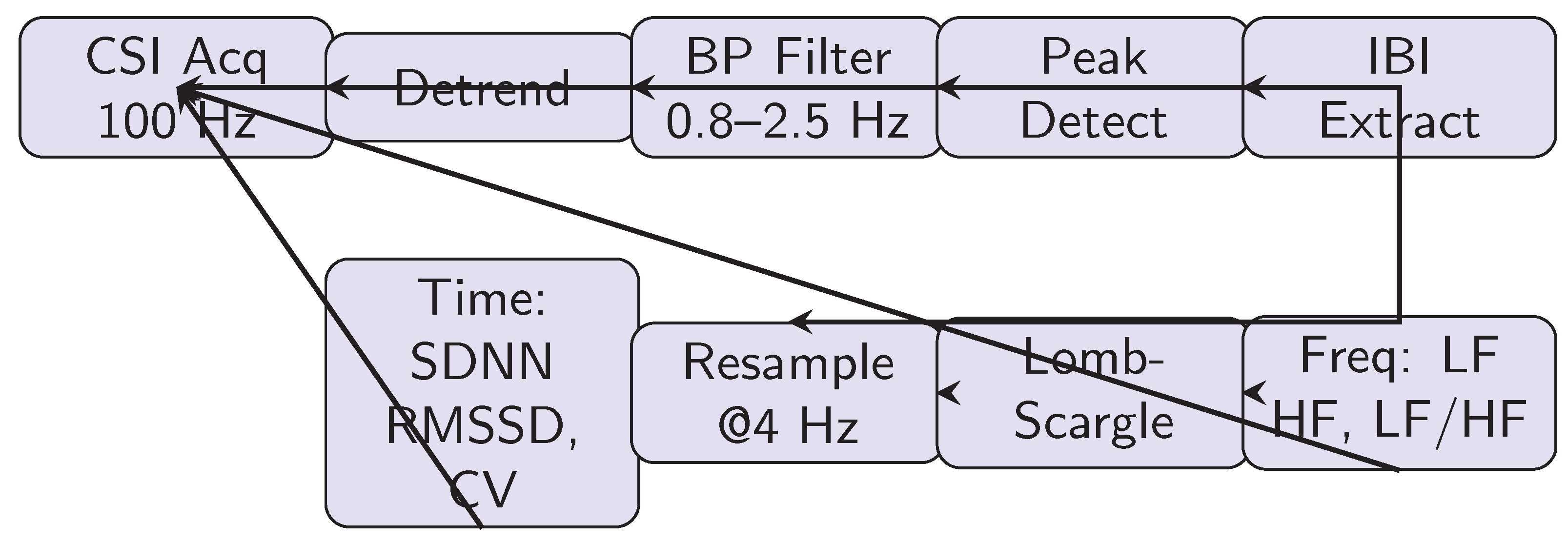 Preprints 193166 g002