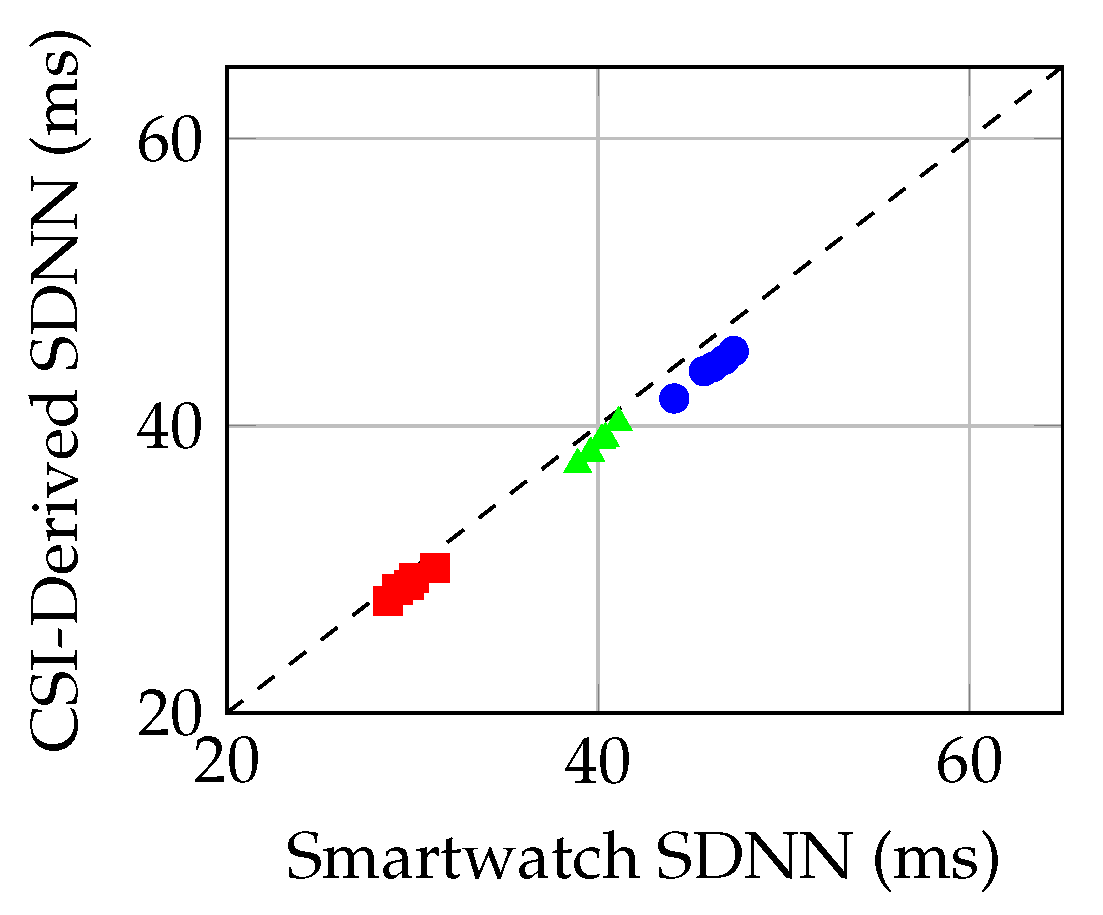 Preprints 193166 g003