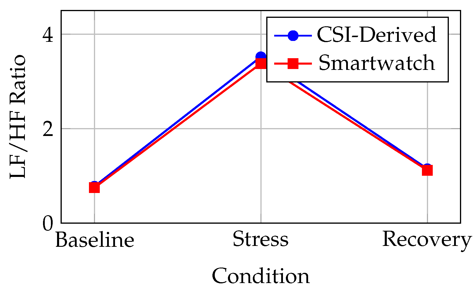 Preprints 193166 g004