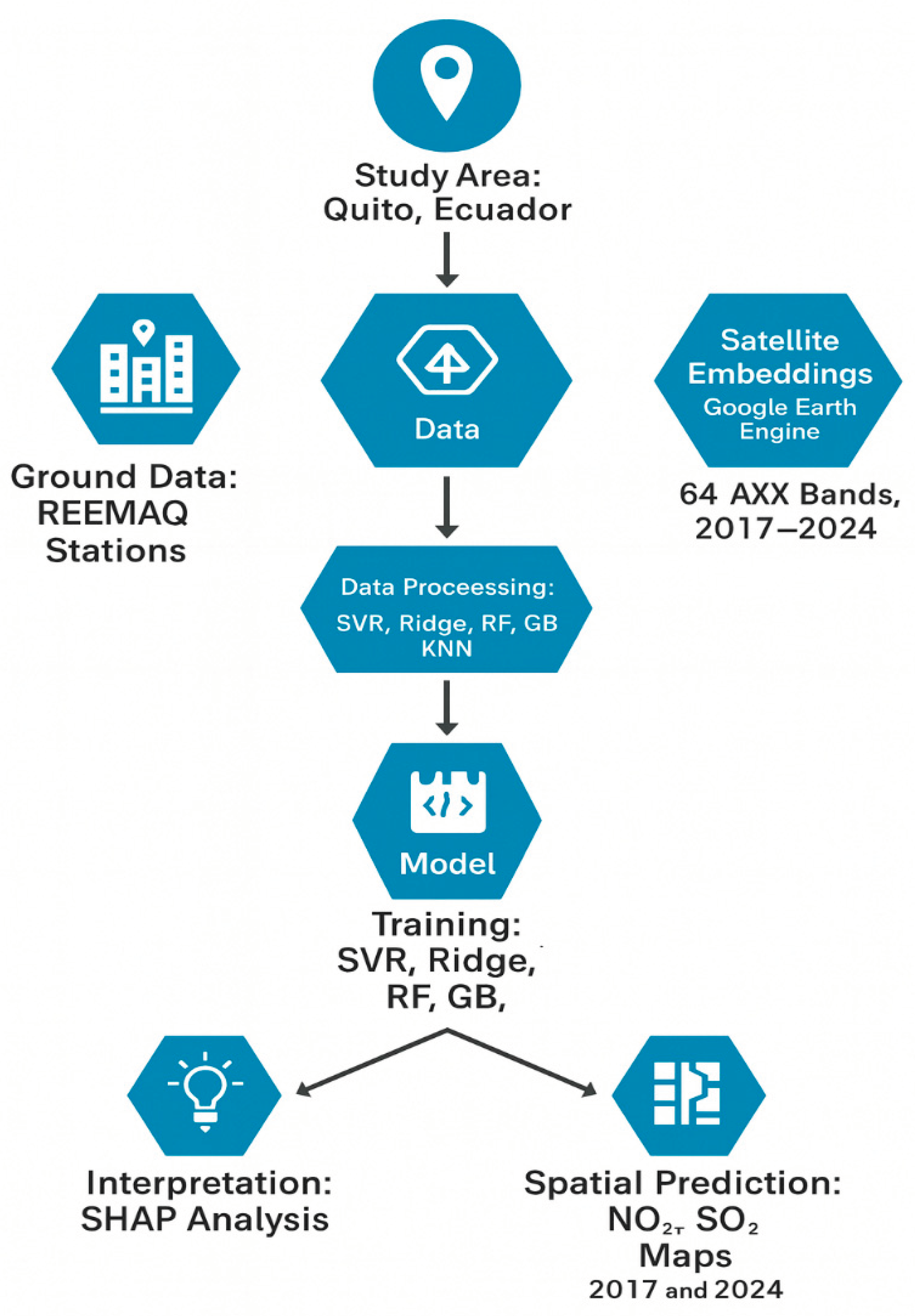 Preprints 172774 g002