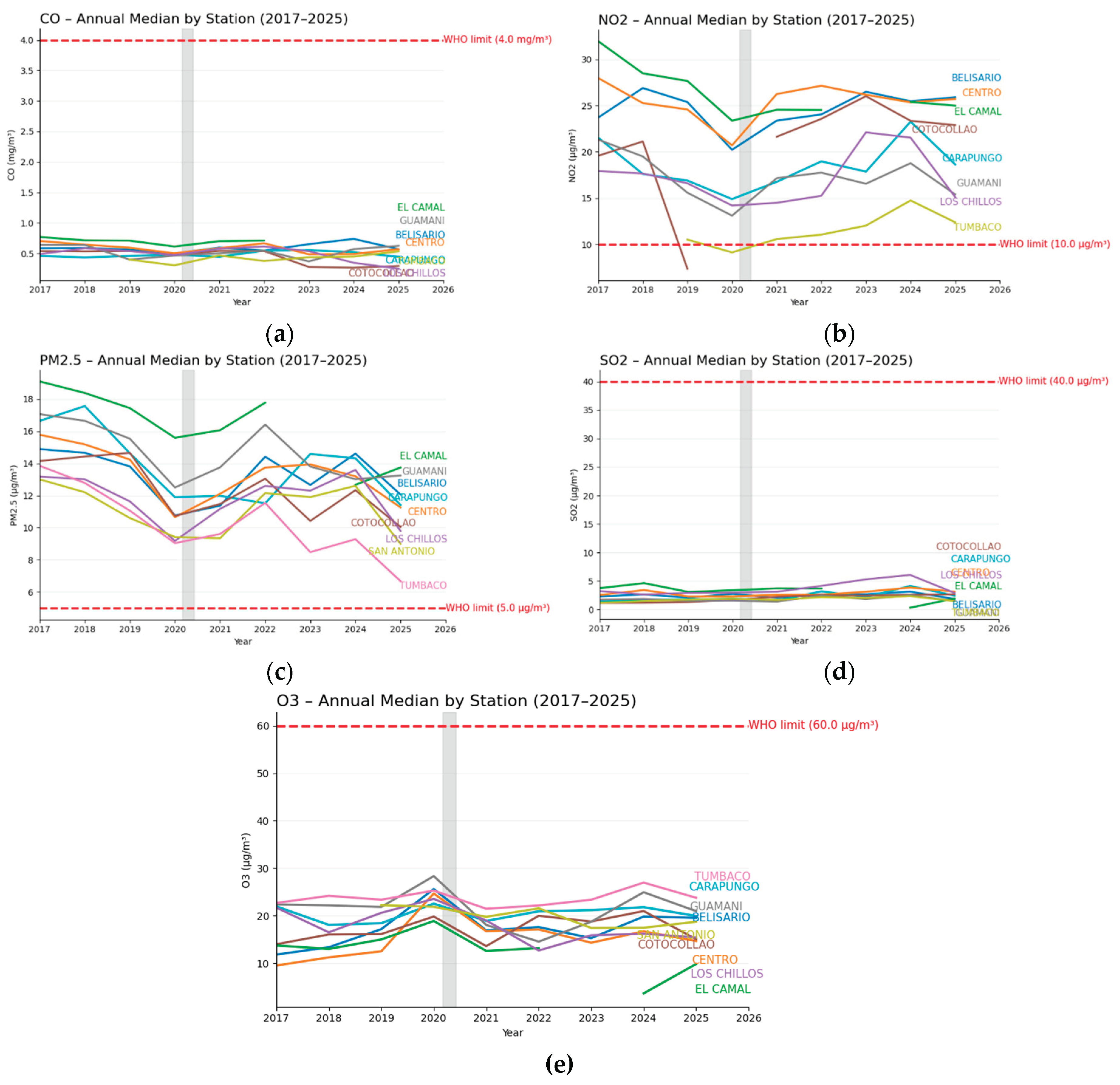 Preprints 172774 g003