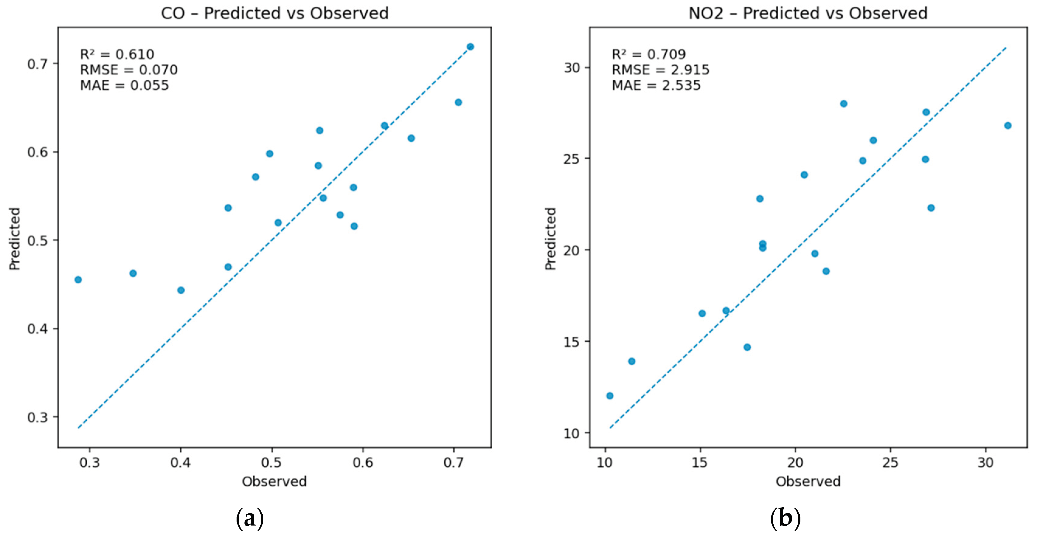 Preprints 172774 g004a