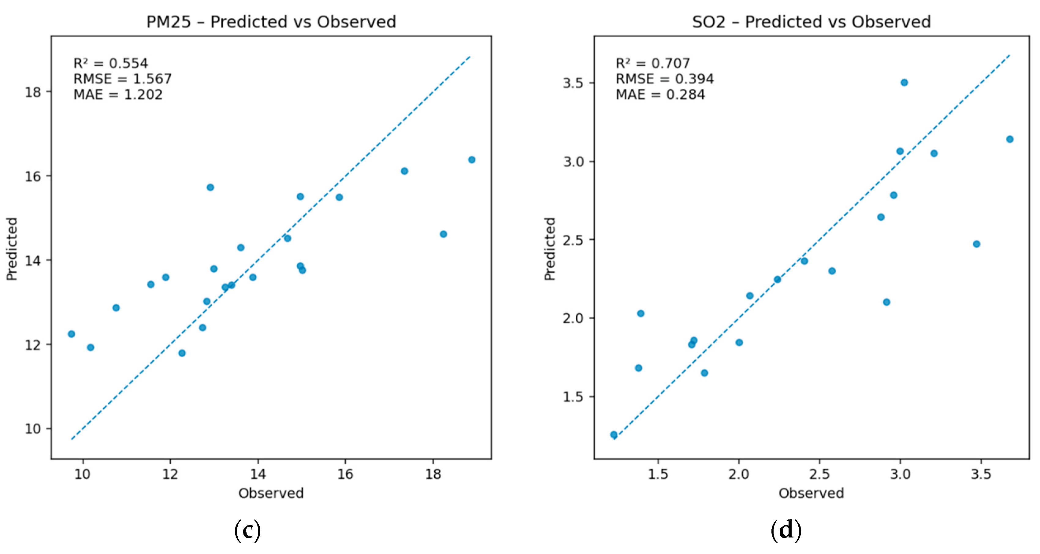 Preprints 172774 g004b
