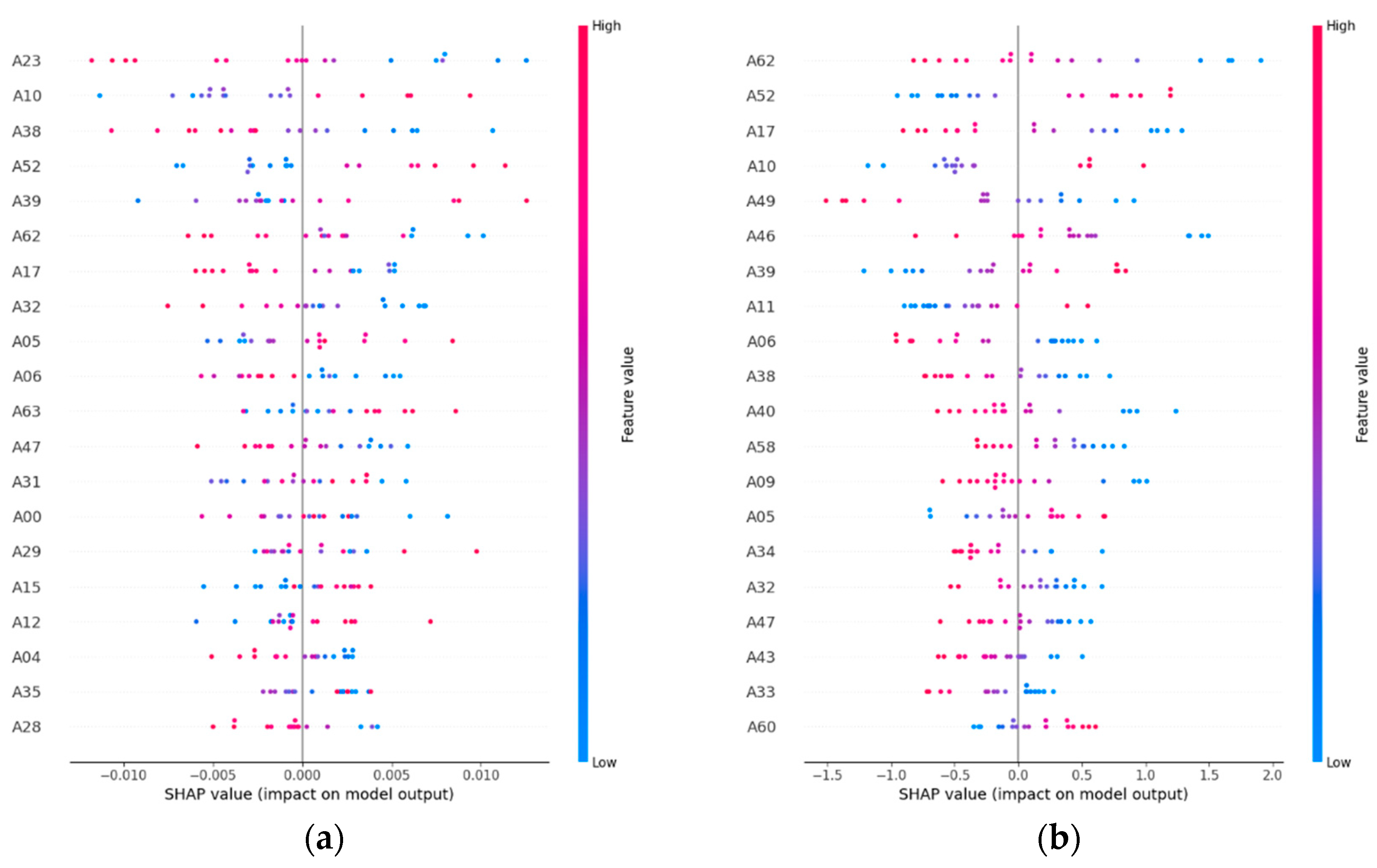 Preprints 172774 g005a