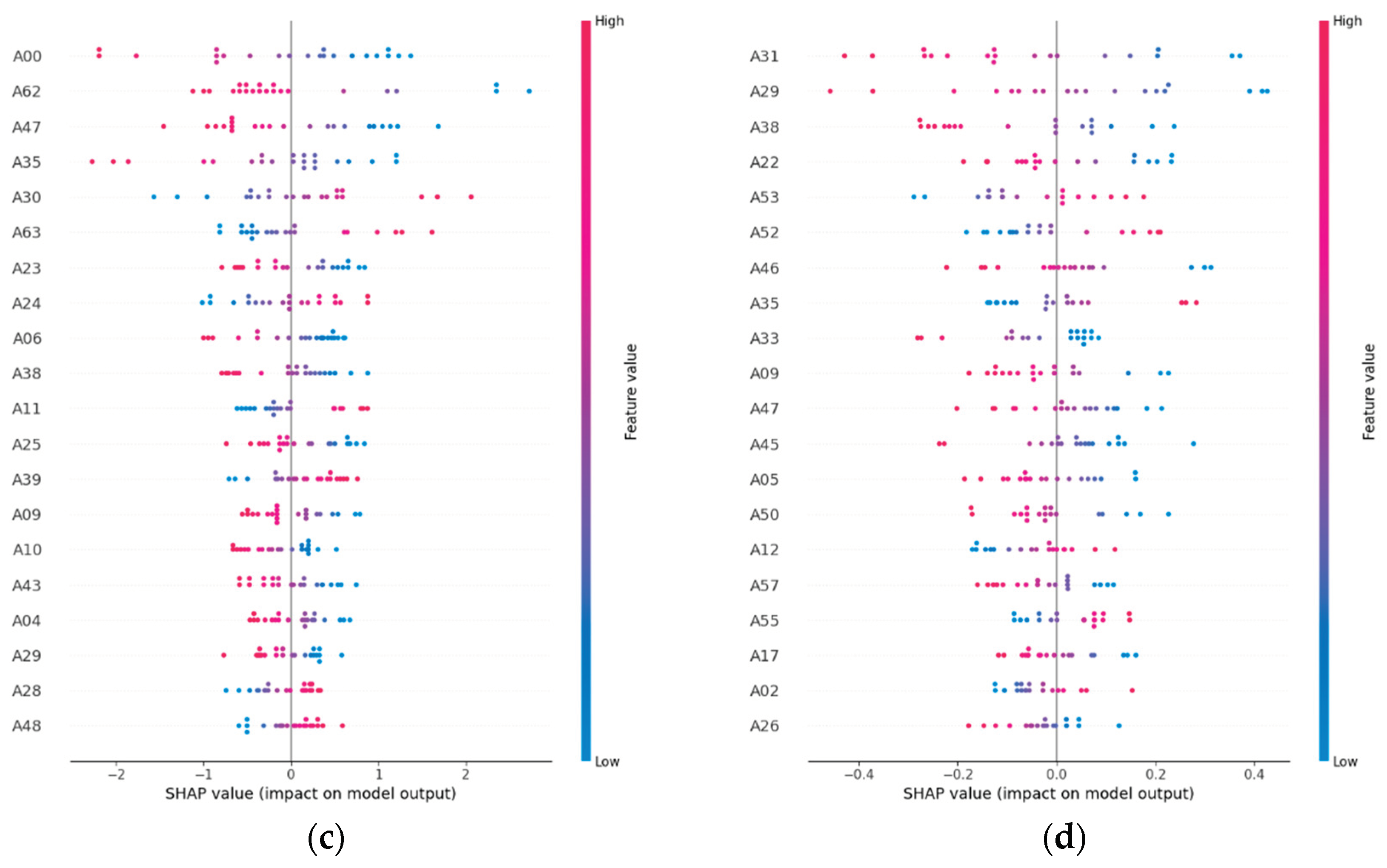 Preprints 172774 g005b