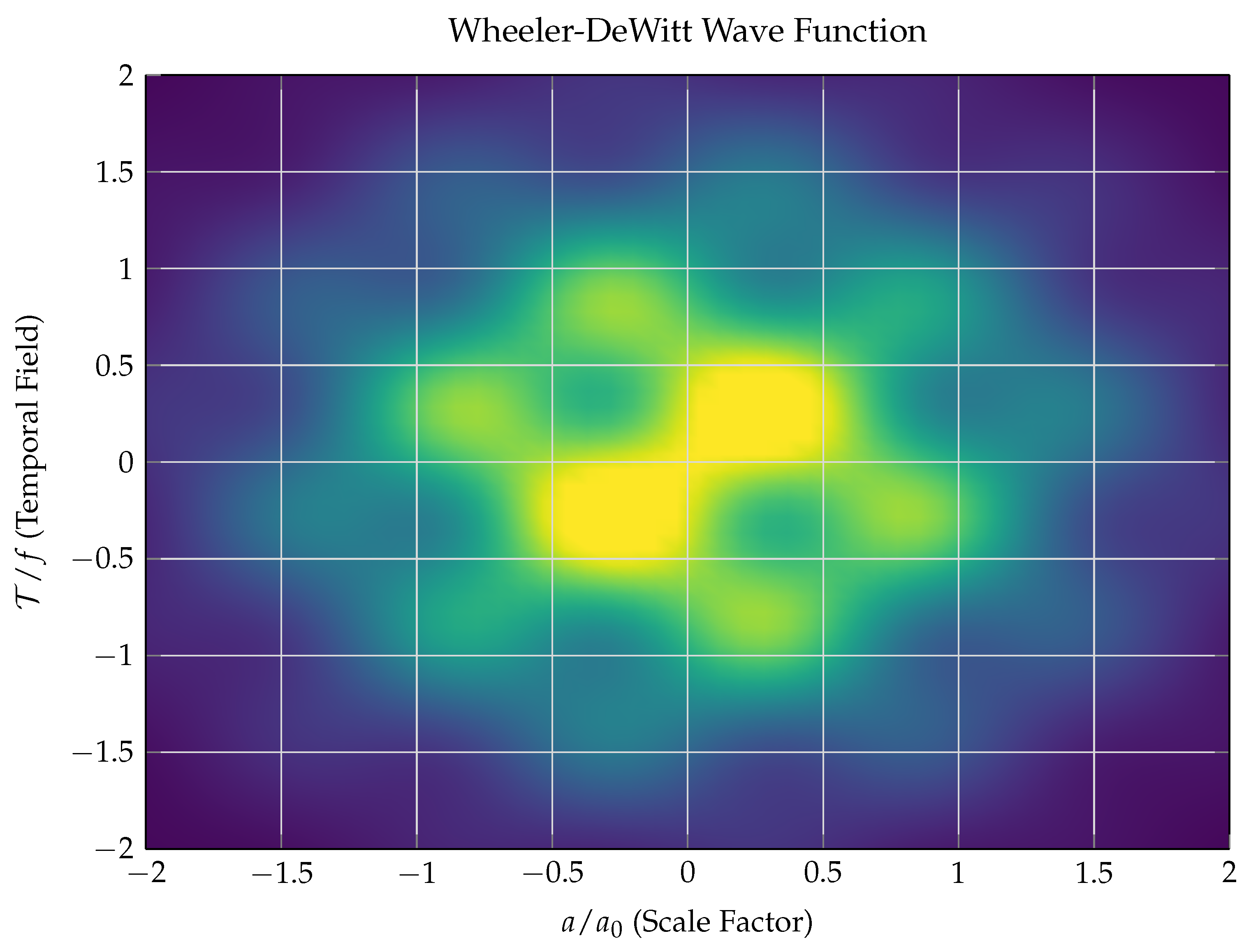 Preprints 145341 g002