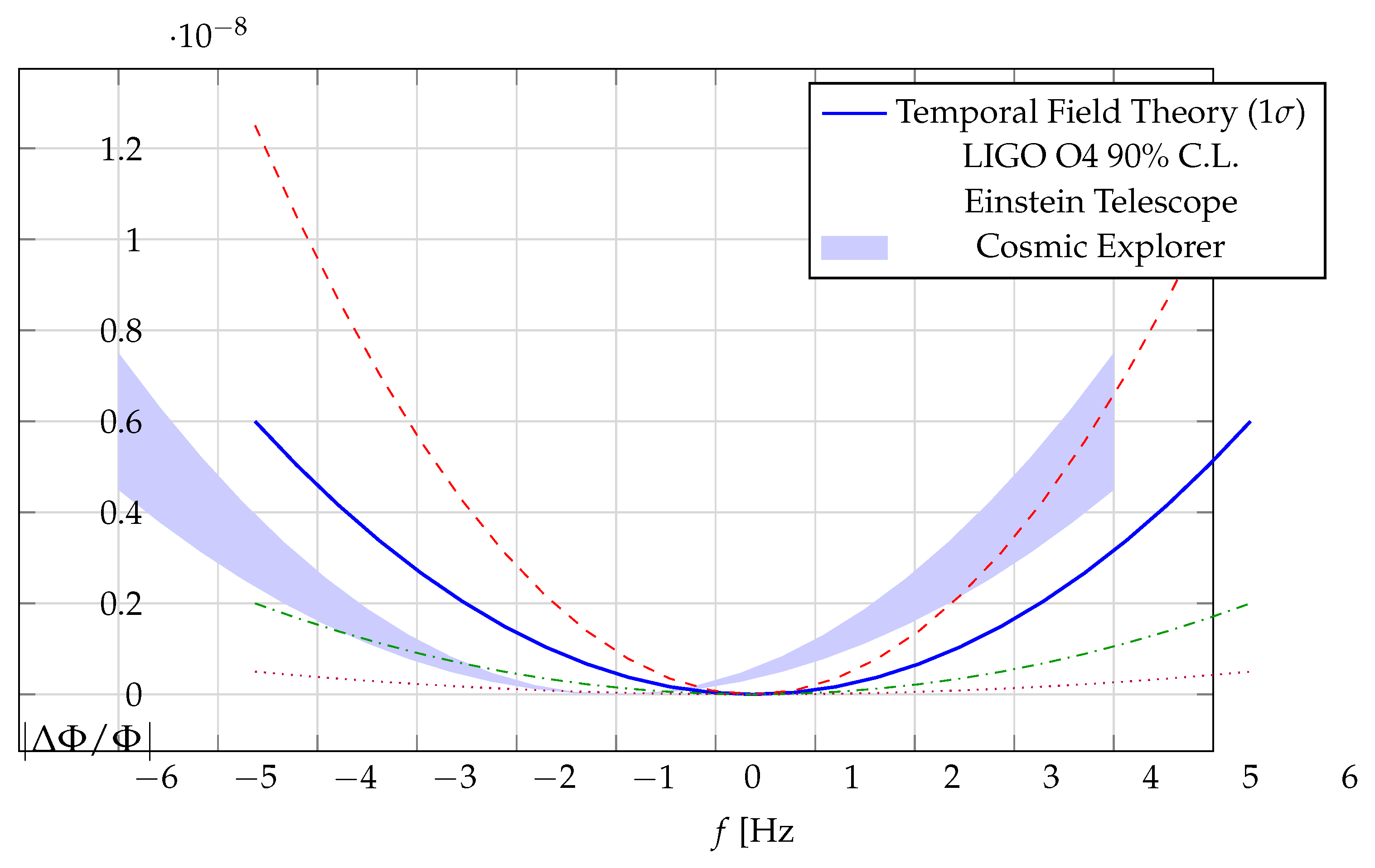 Preprints 145341 g003