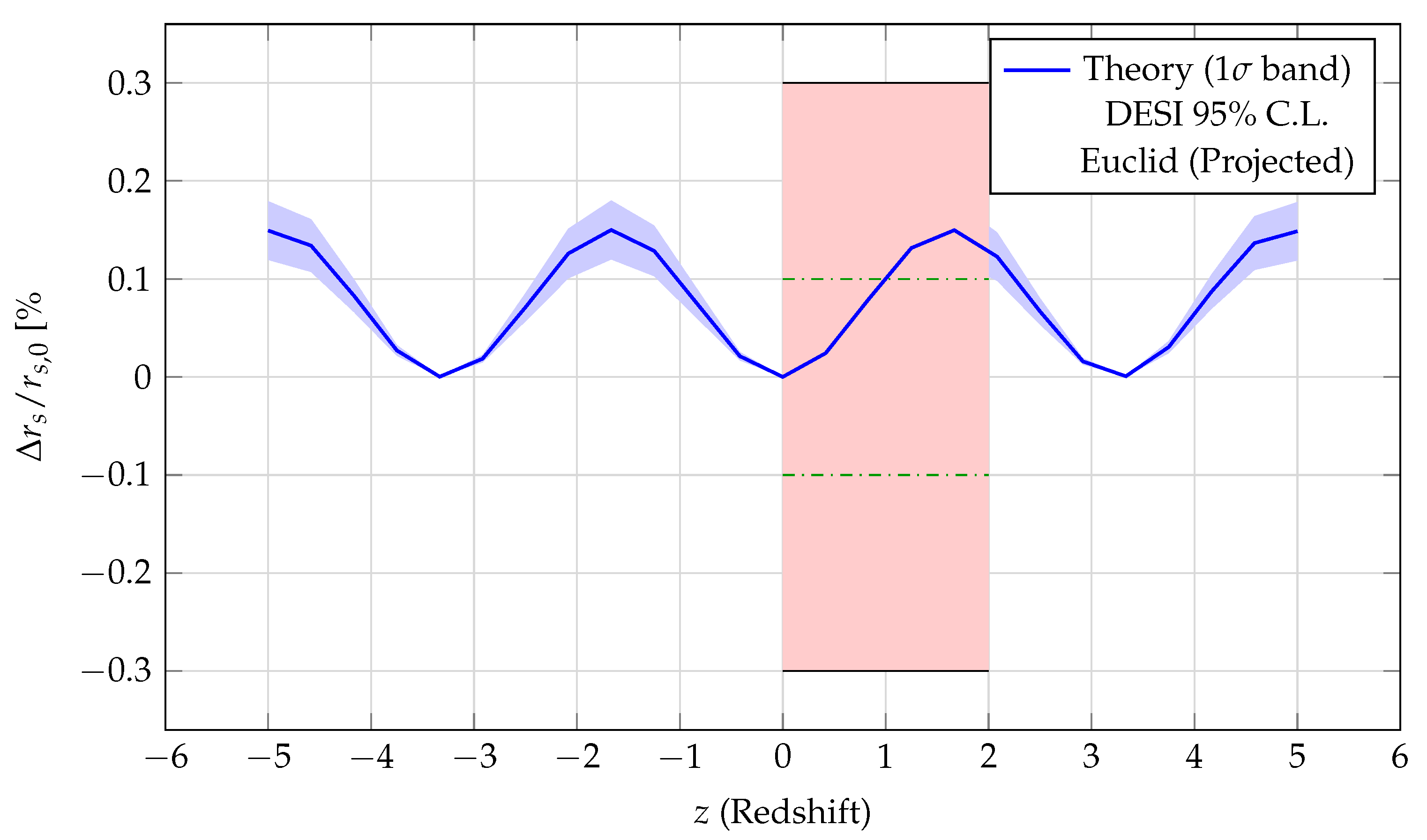 Preprints 145341 g004