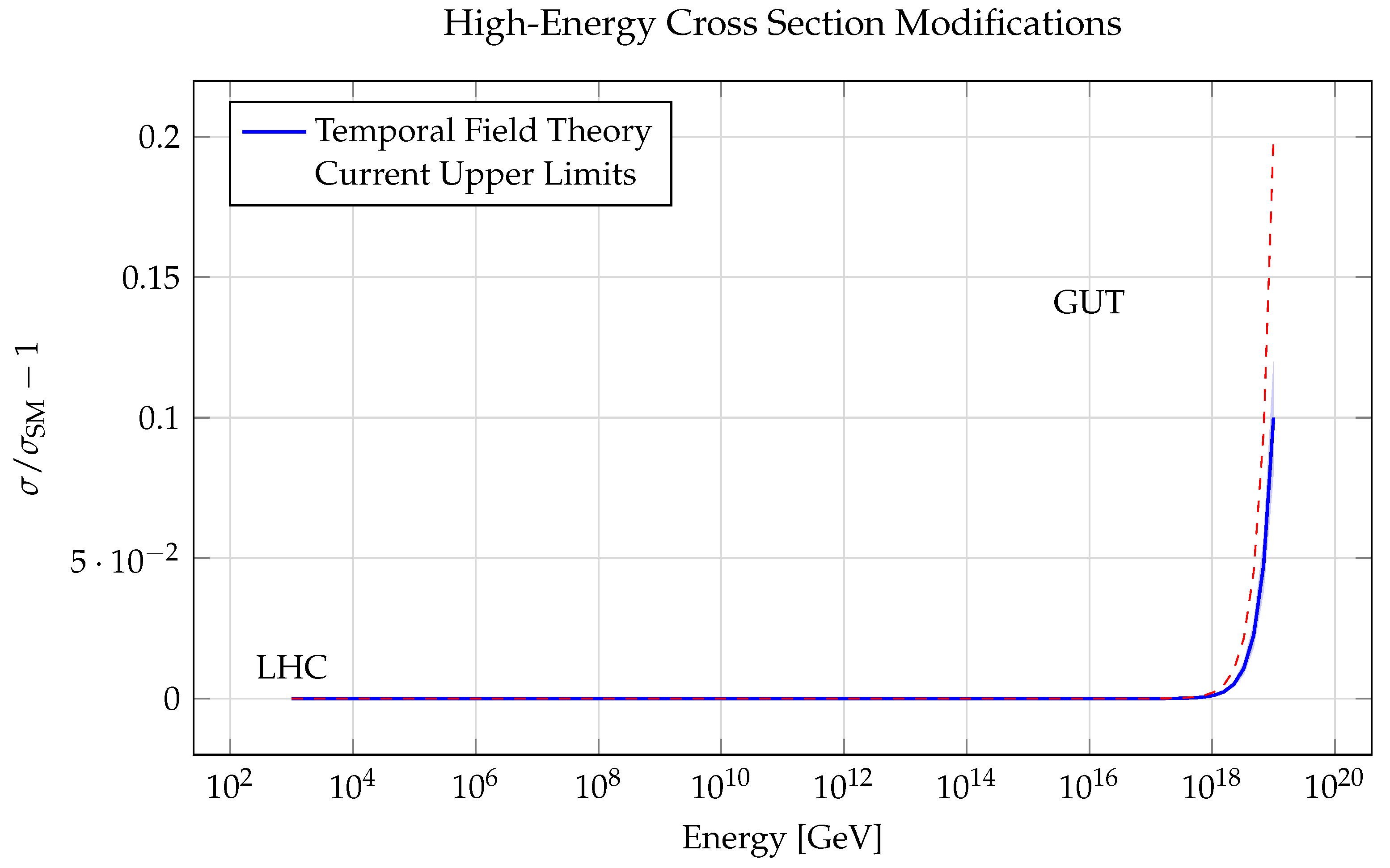 Preprints 145341 g005