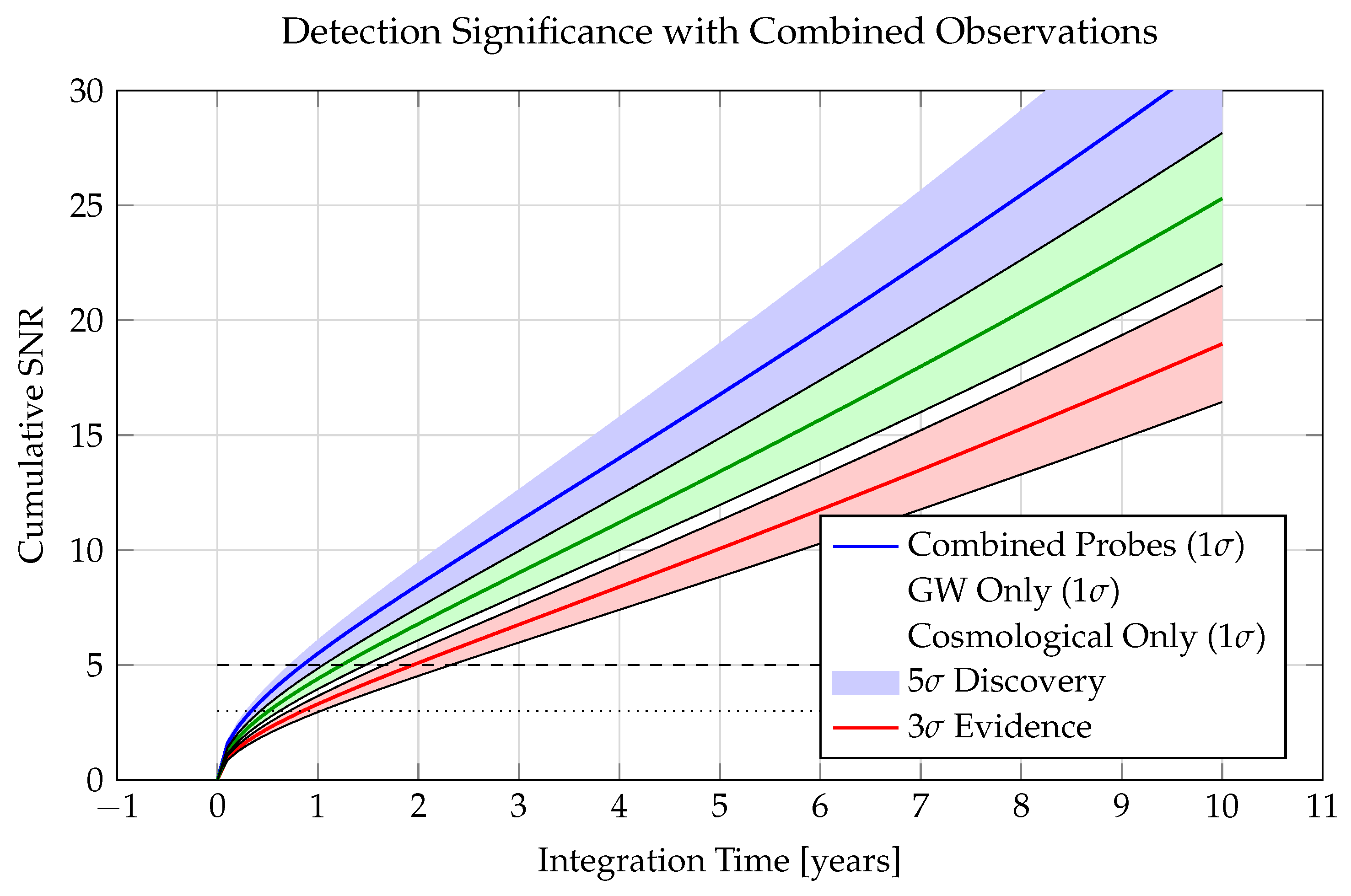 Preprints 145341 g006