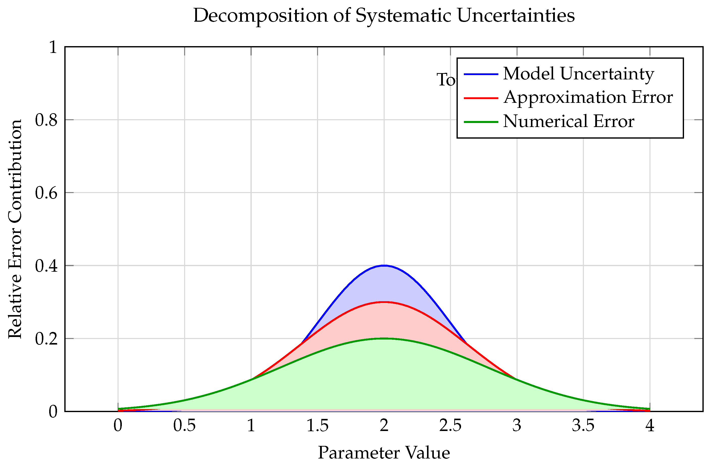 Preprints 145341 g007