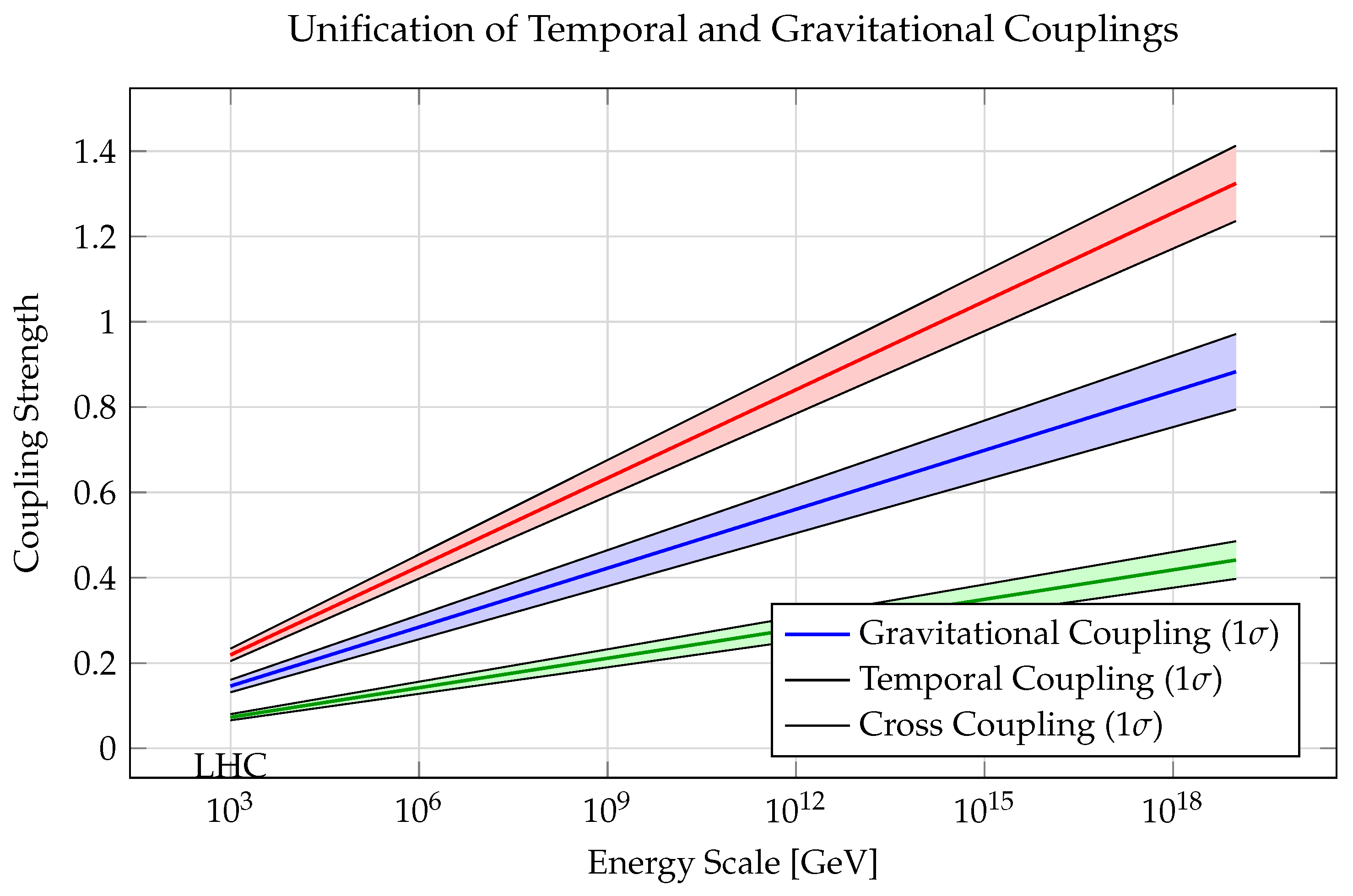 Preprints 145341 g009