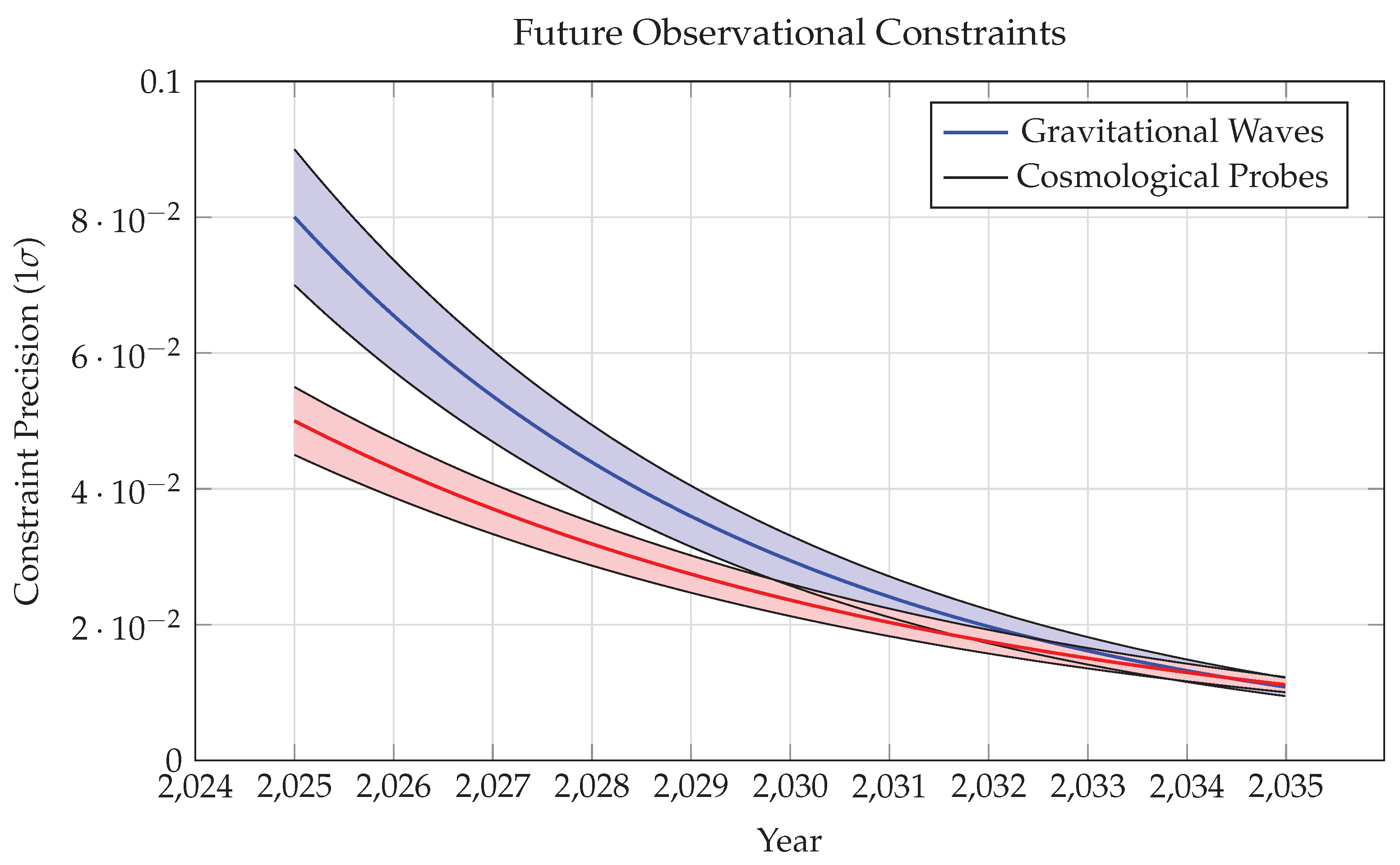 Preprints 145341 g010