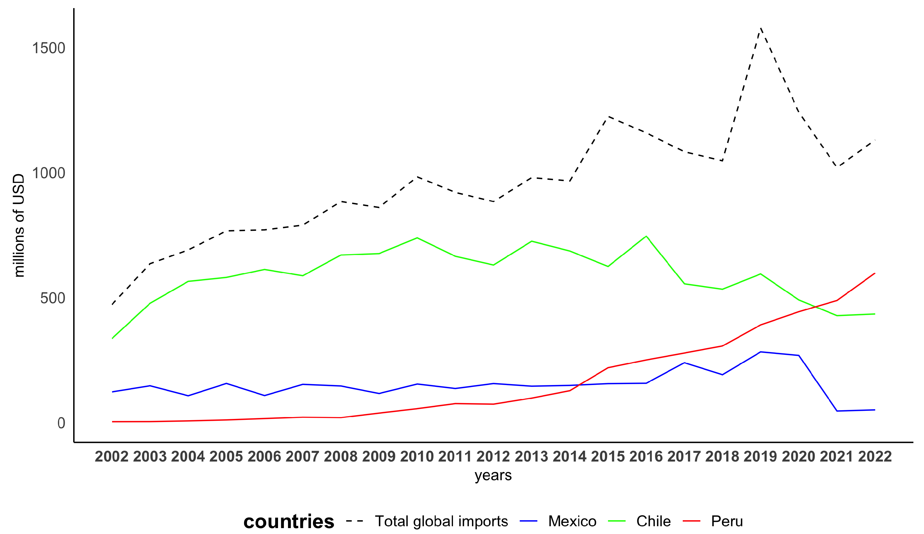 Preprints 146077 g001