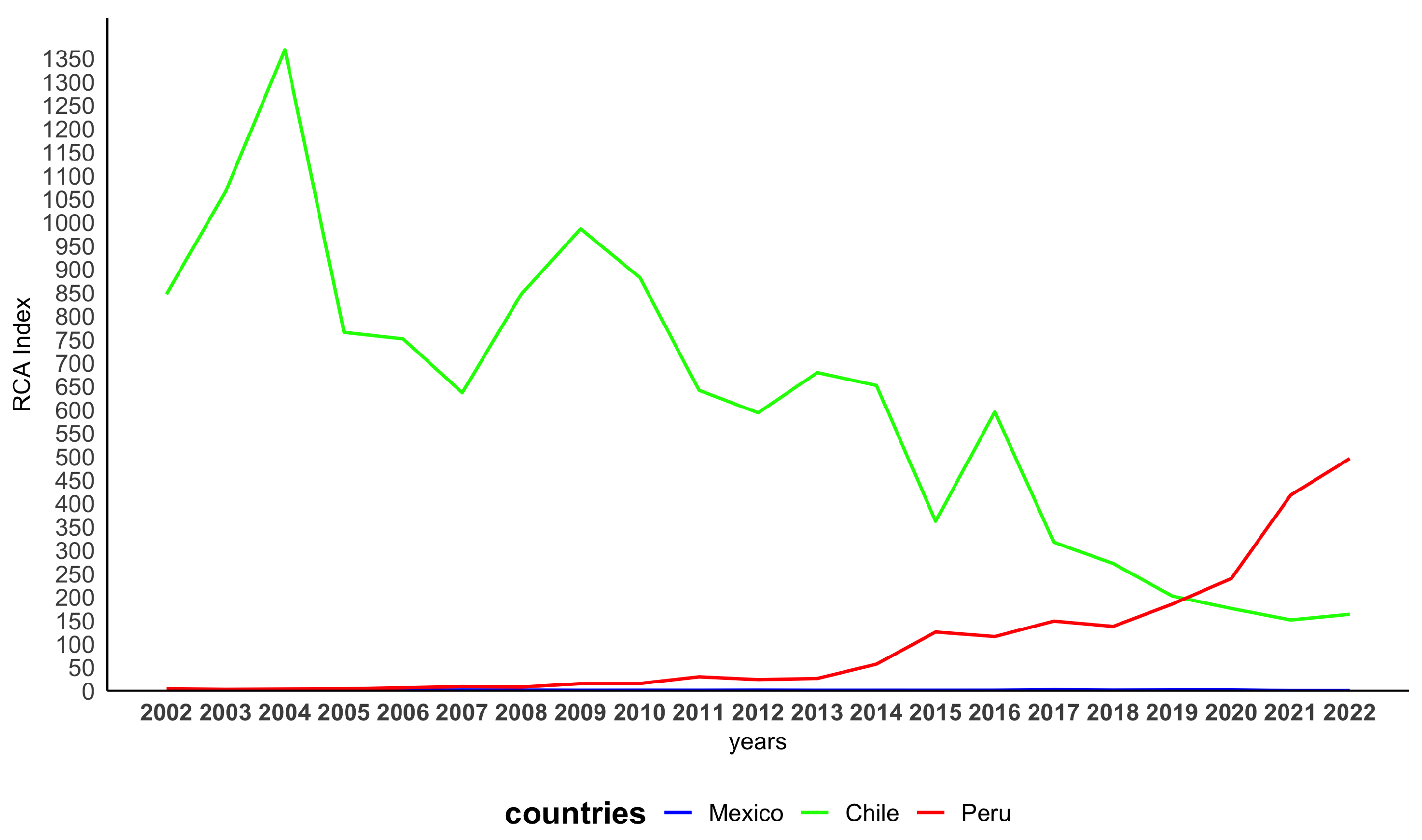 Preprints 146077 g002