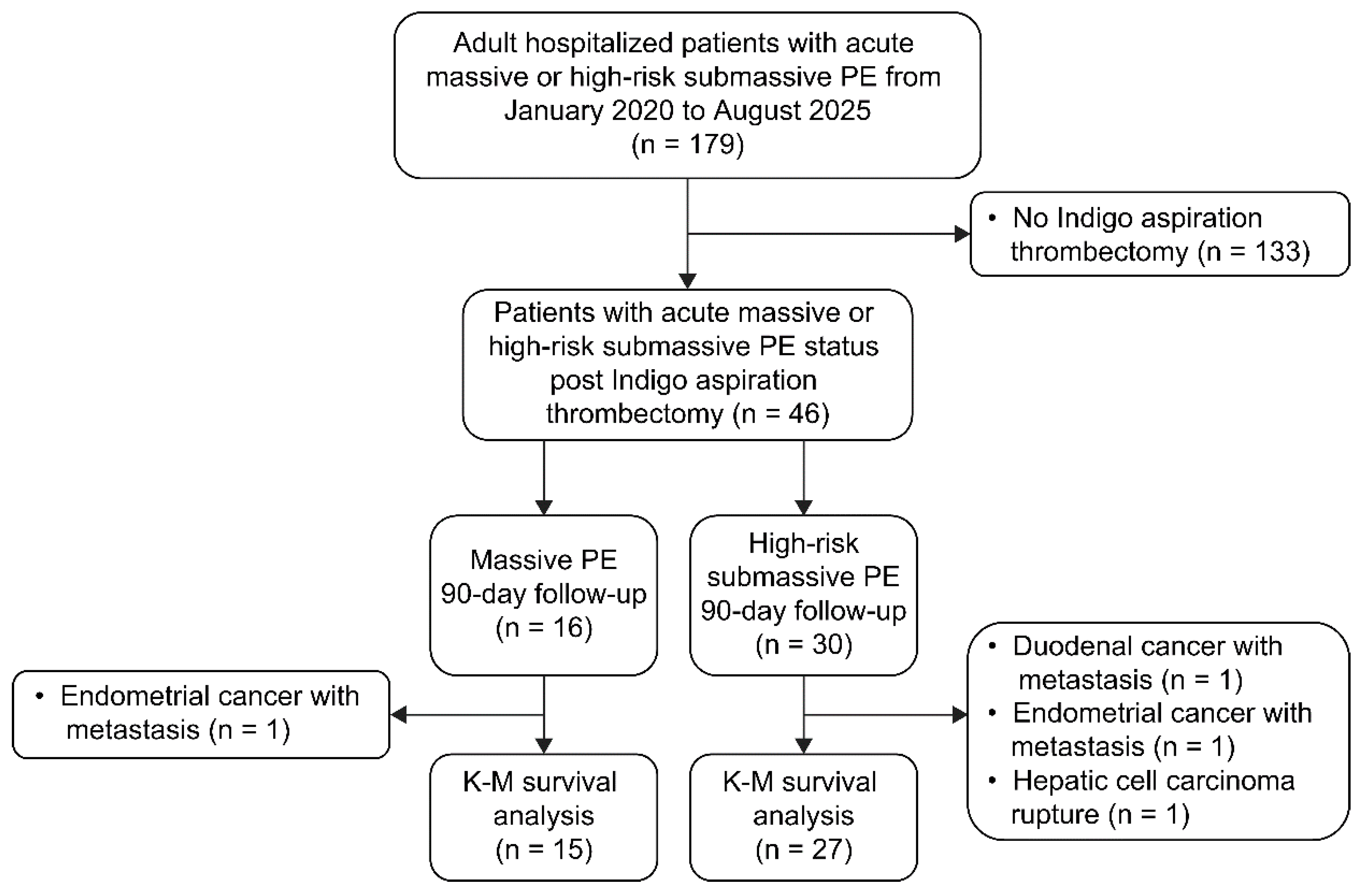 Preprints 189290 g001