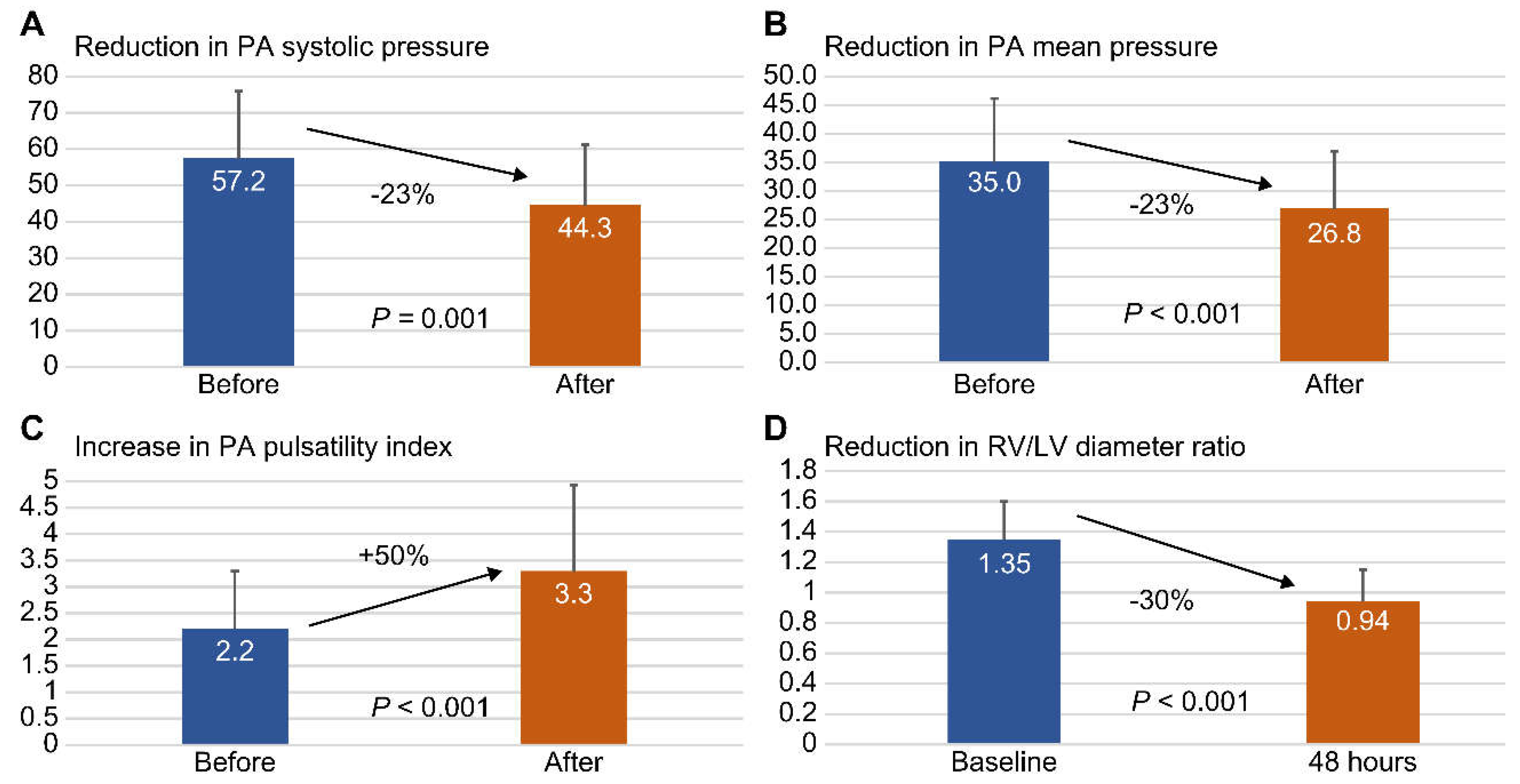 Preprints 189290 g002