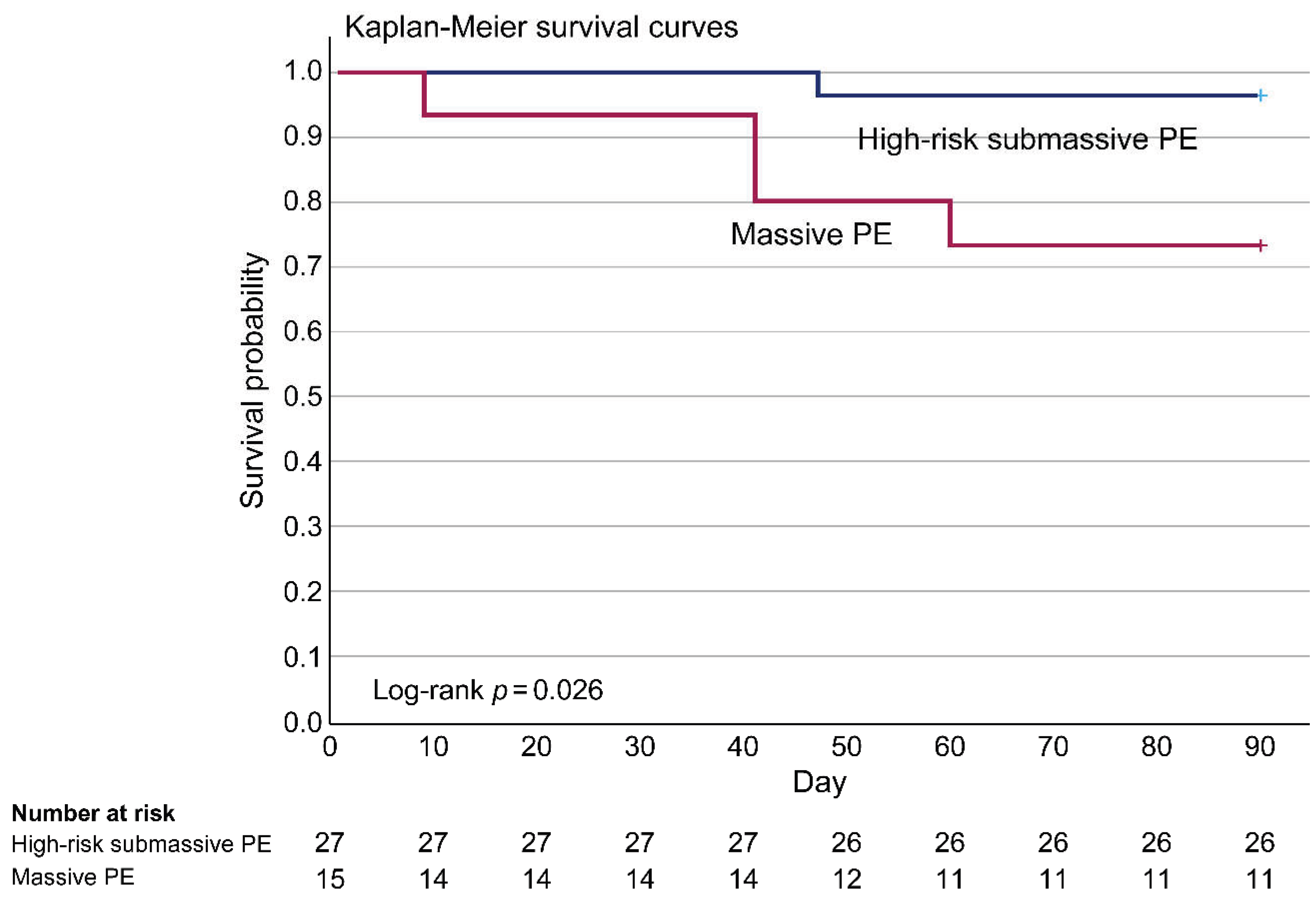 Preprints 189290 g003