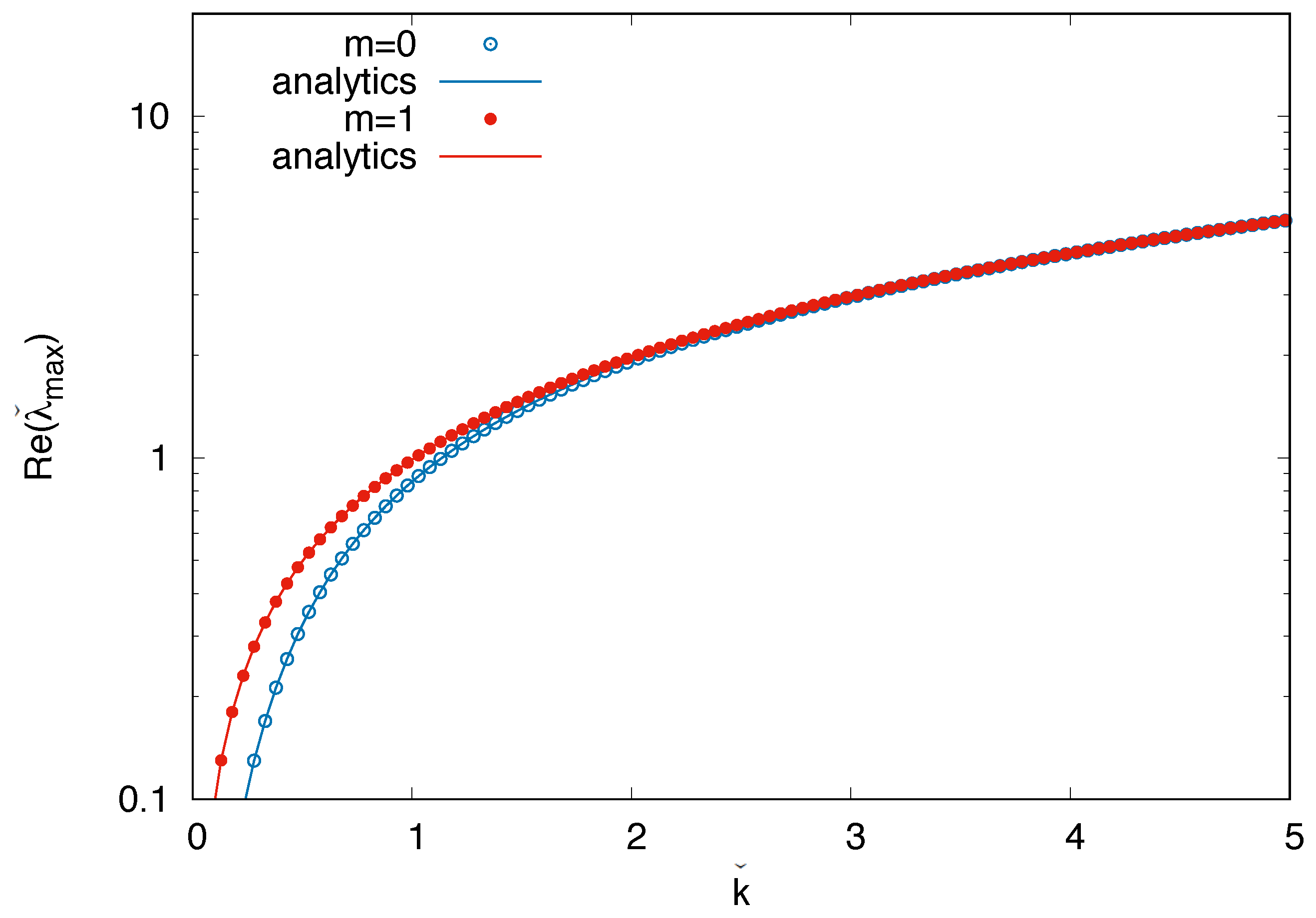Preprints 196054 g002