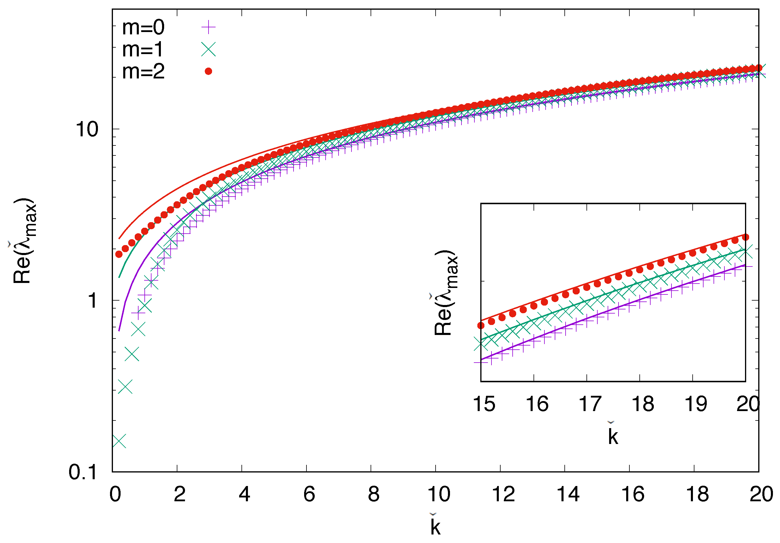 Preprints 196054 g003