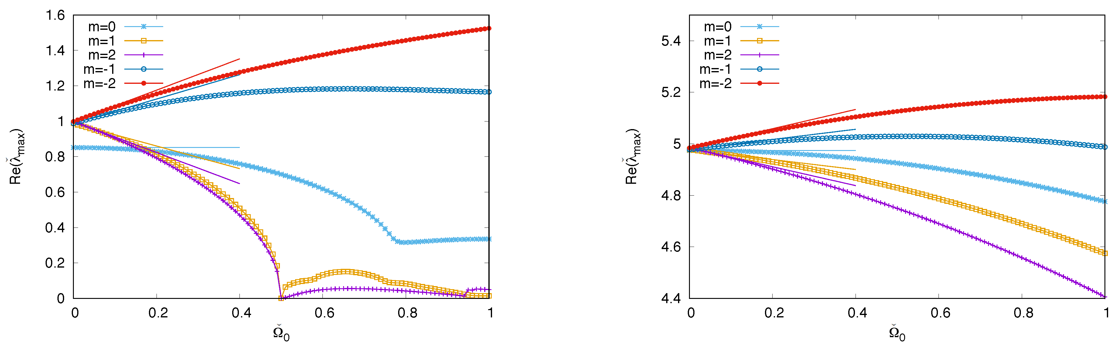 Preprints 196054 g004
