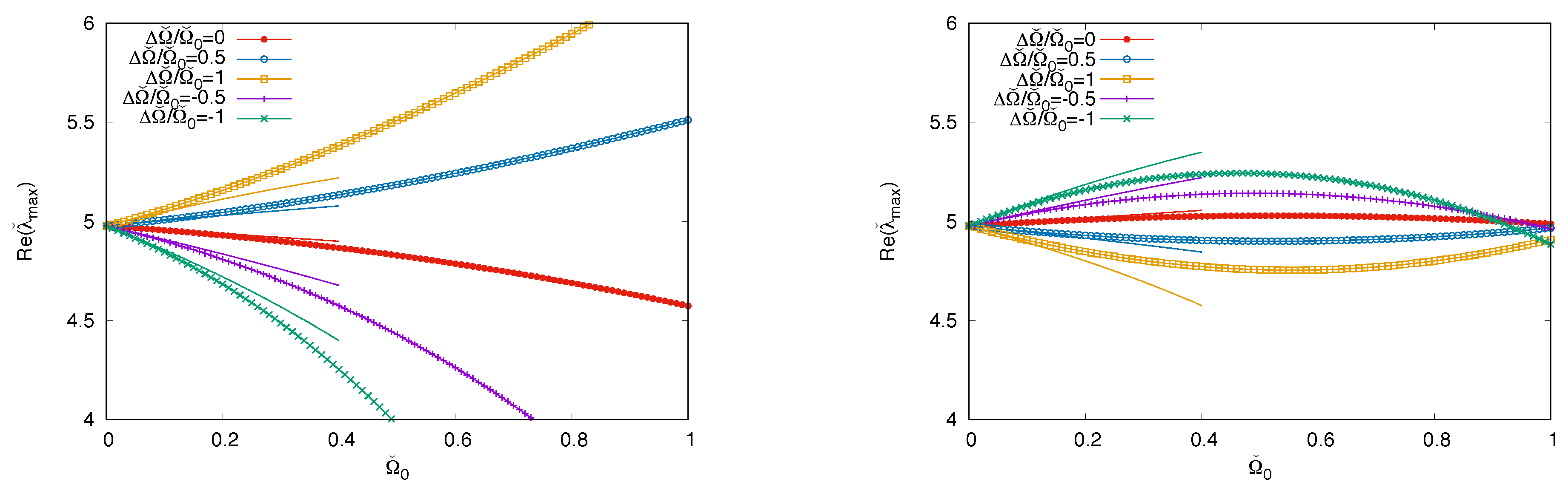 Preprints 196054 g005