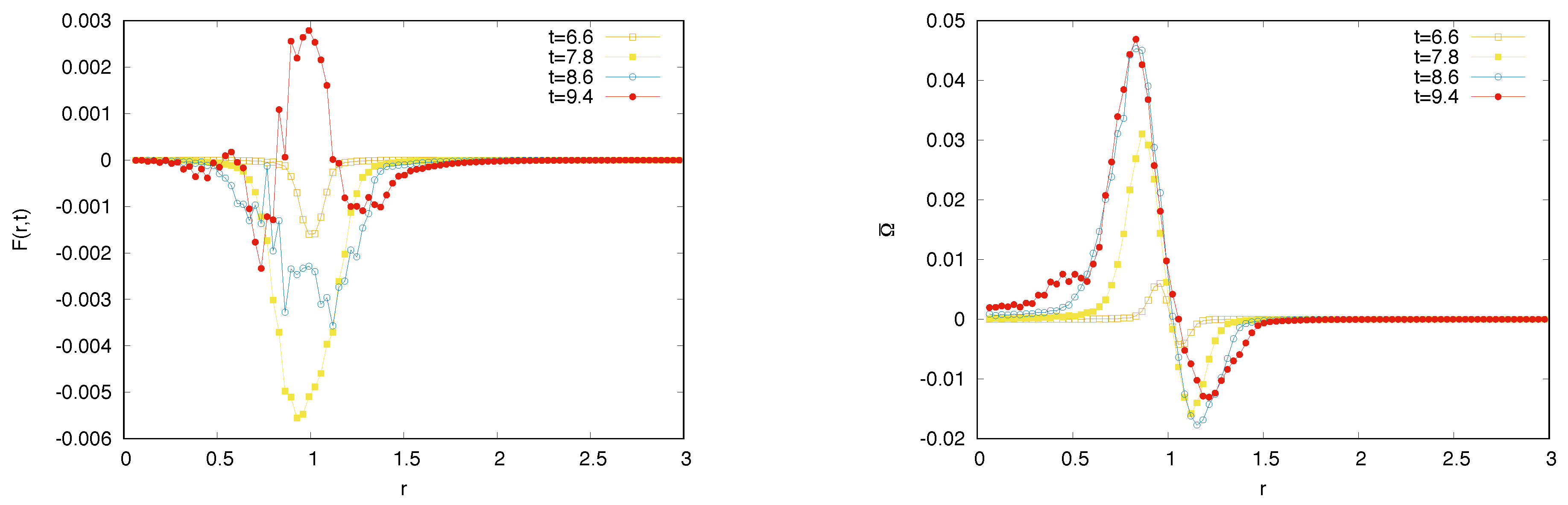 Preprints 196054 g008