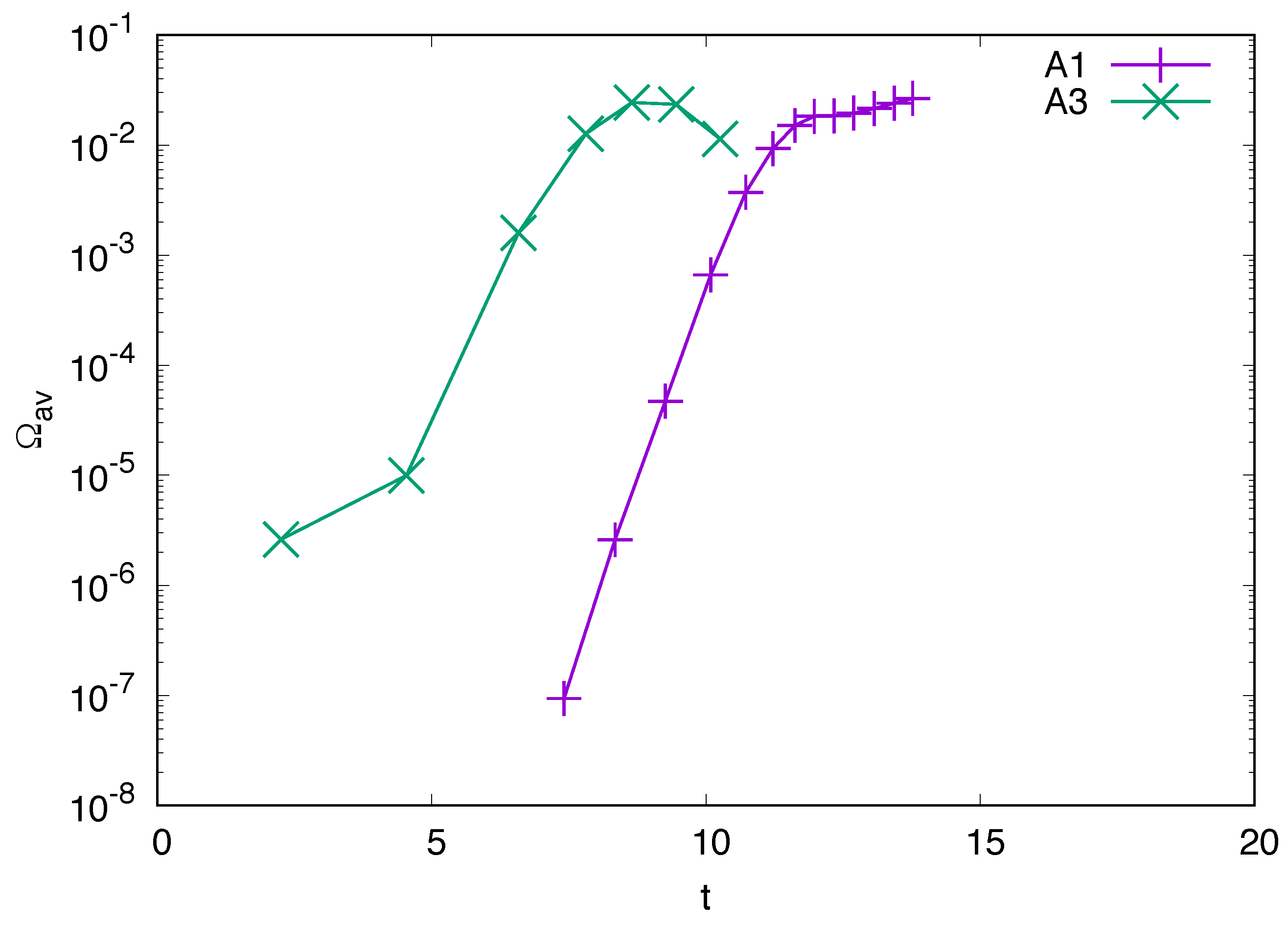 Preprints 196054 g009