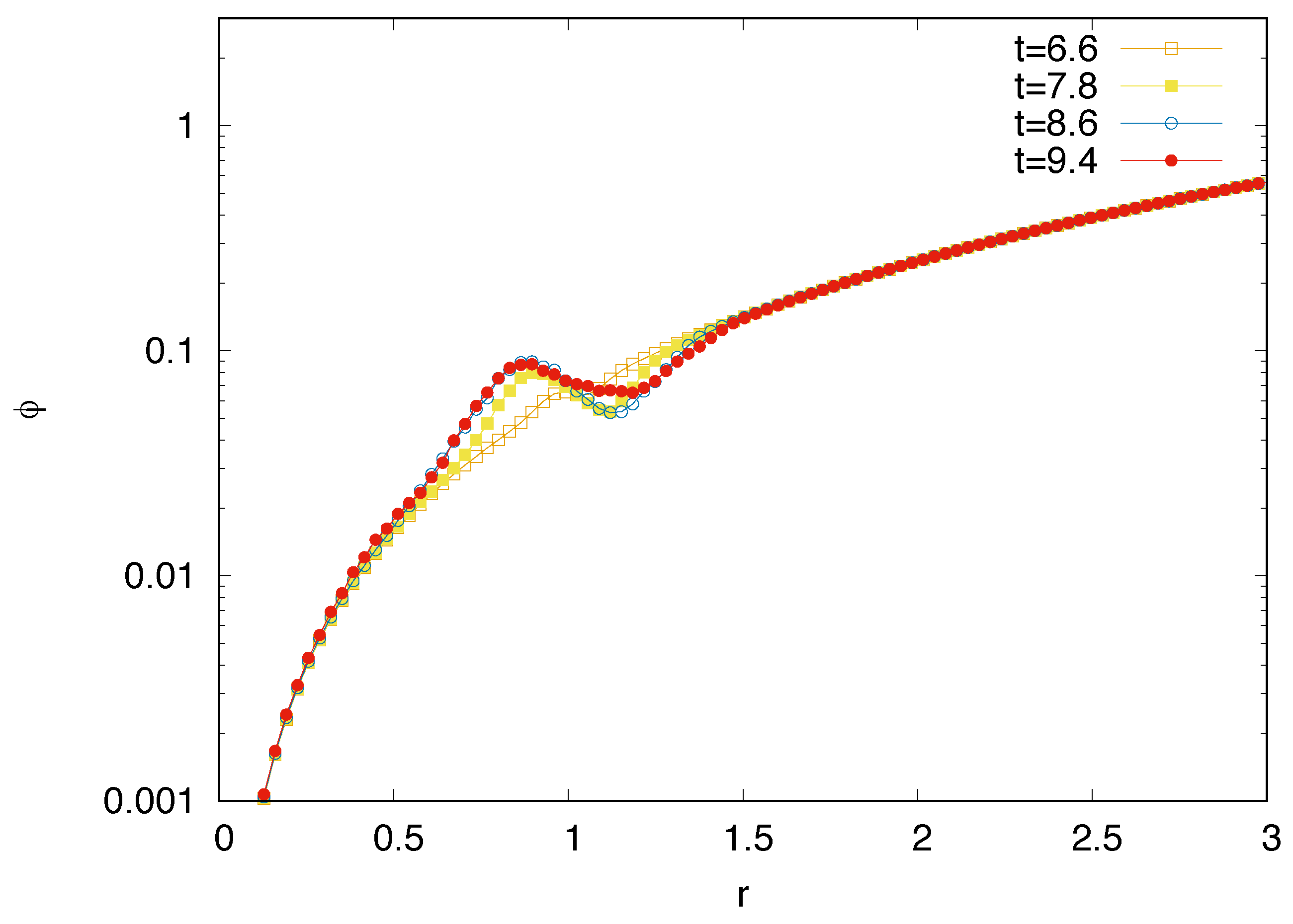 Preprints 196054 g010