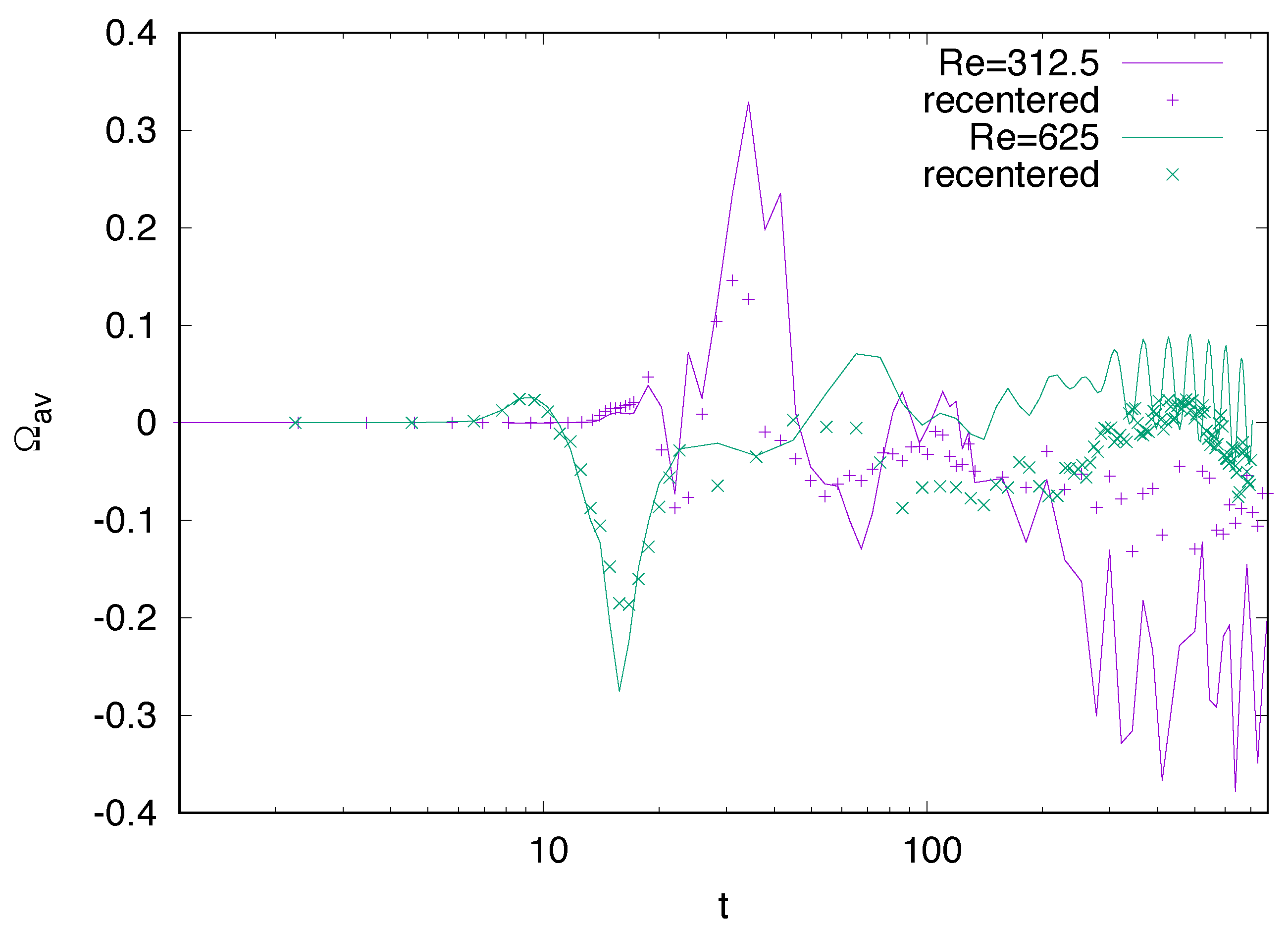 Preprints 196054 g012