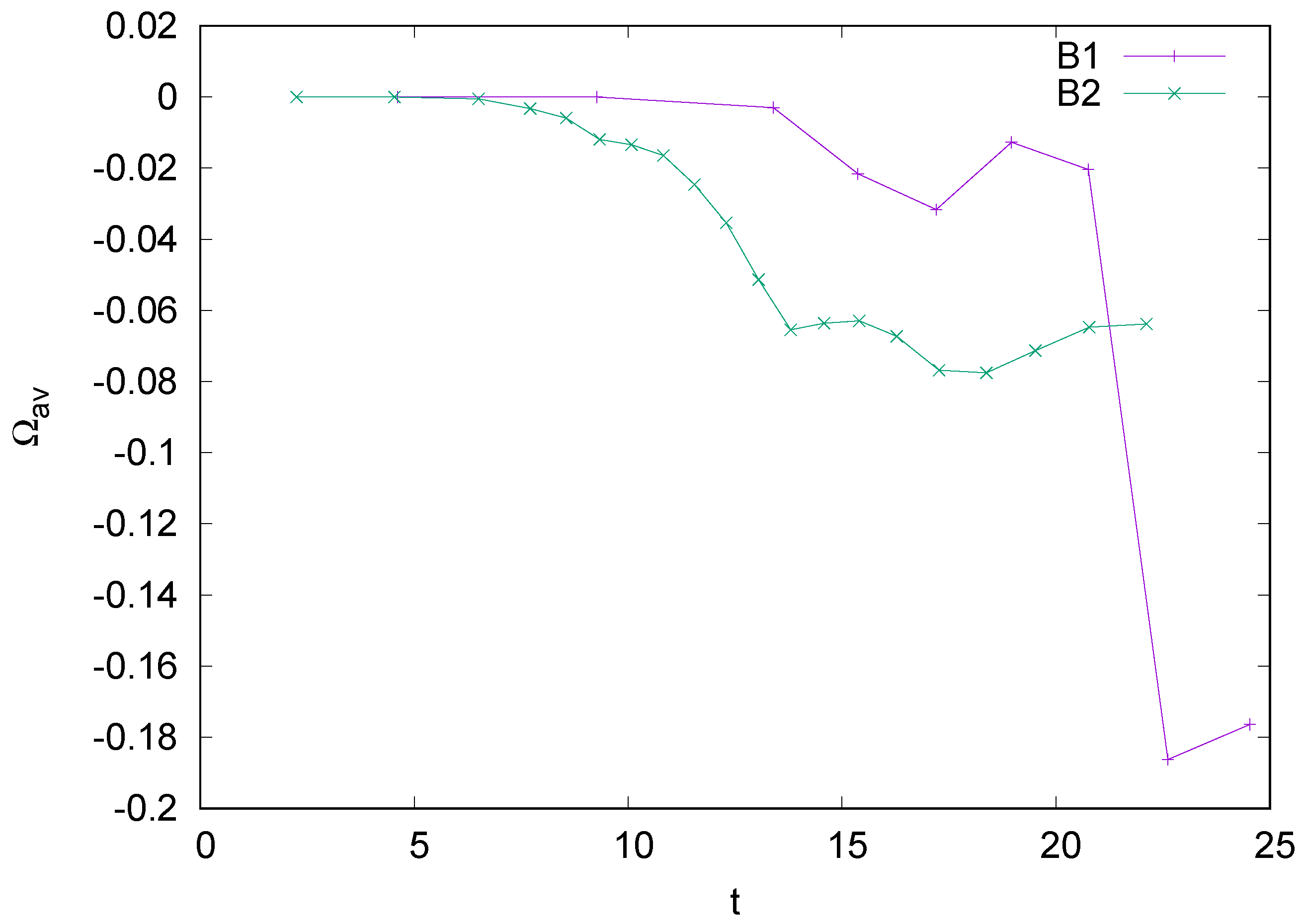 Preprints 196054 g013