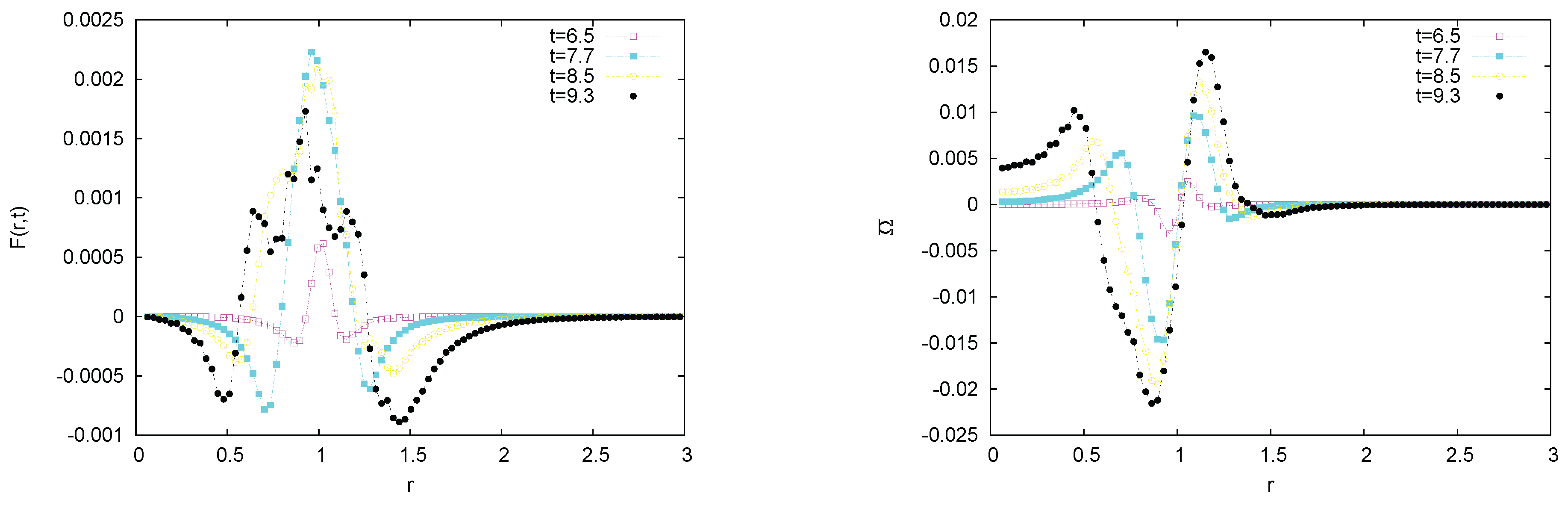 Preprints 196054 g014