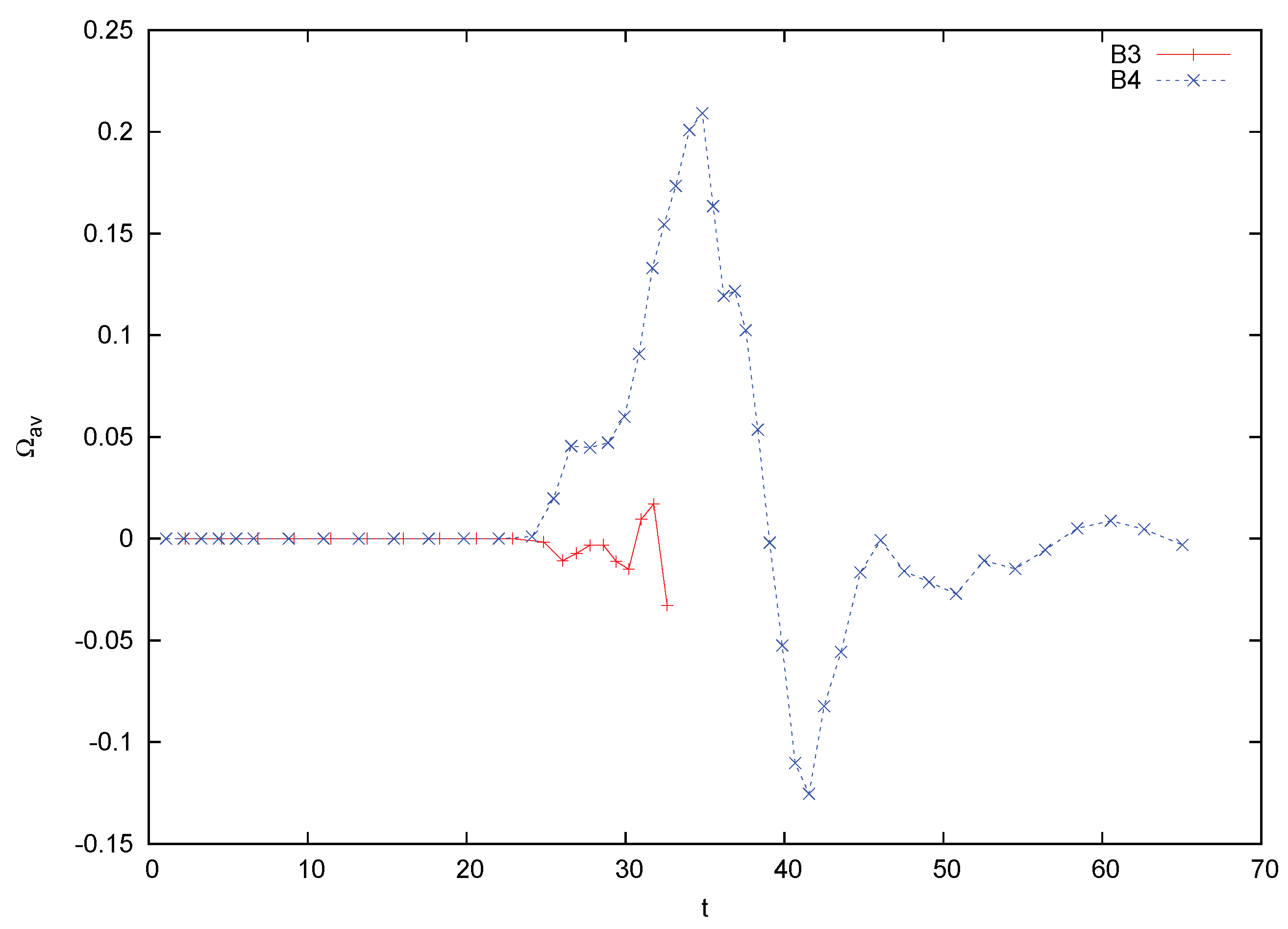 Preprints 196054 g015