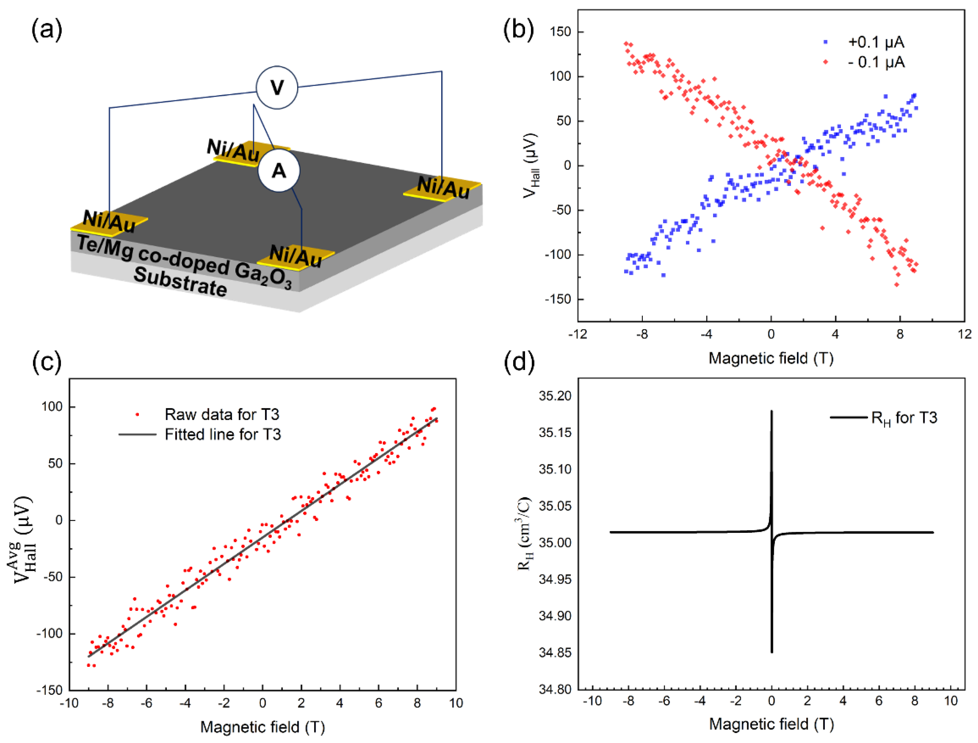 Preprints 188528 g002