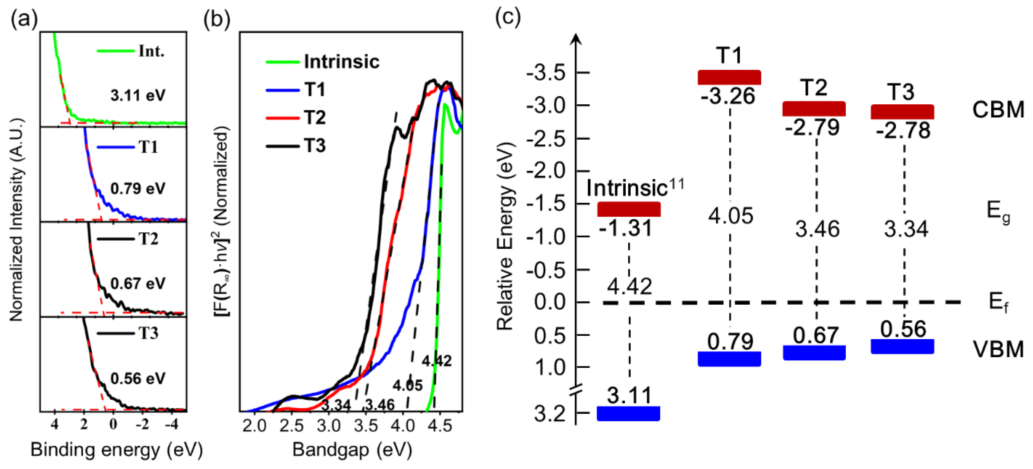 Preprints 188528 g007