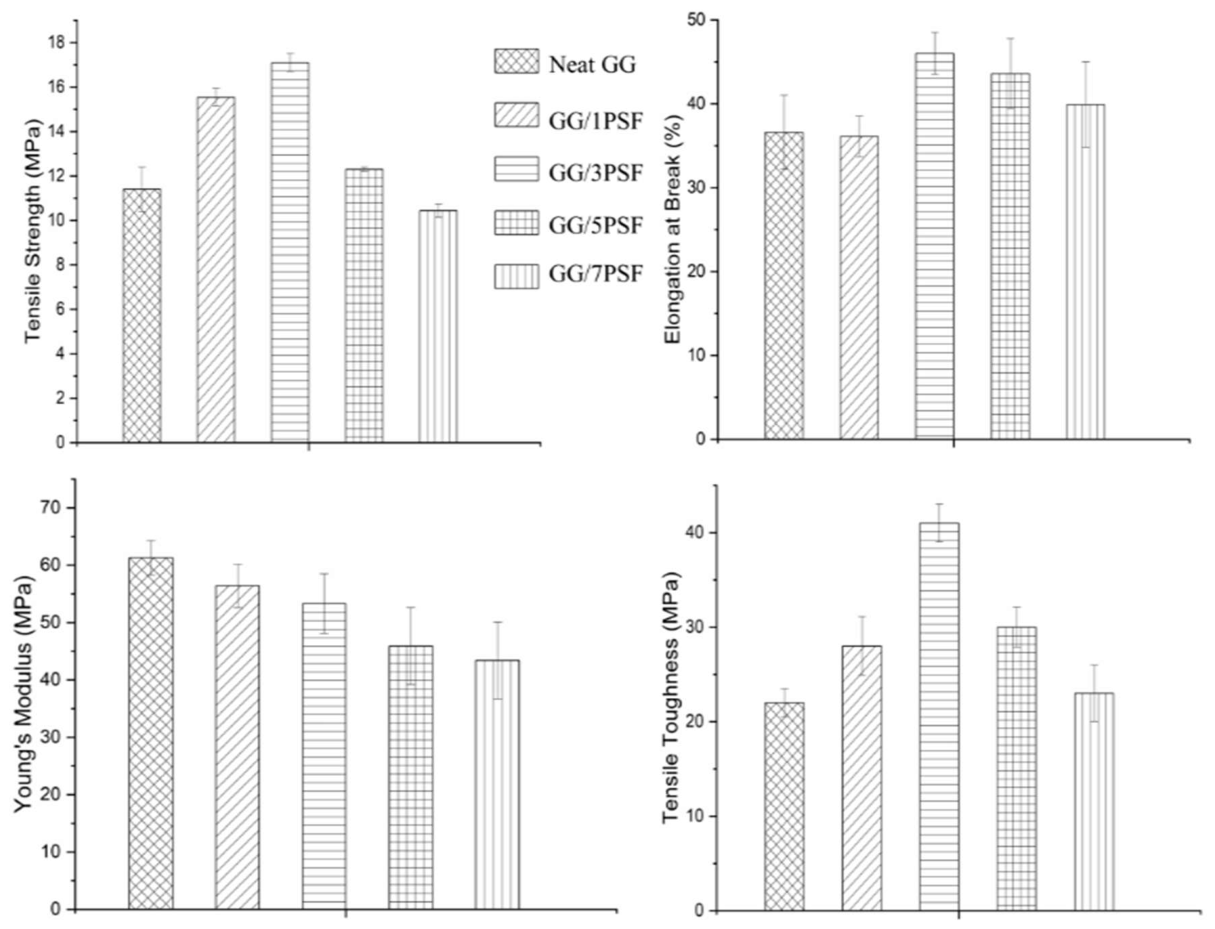 Preprints 226944 g003 Preprints 226944 g003