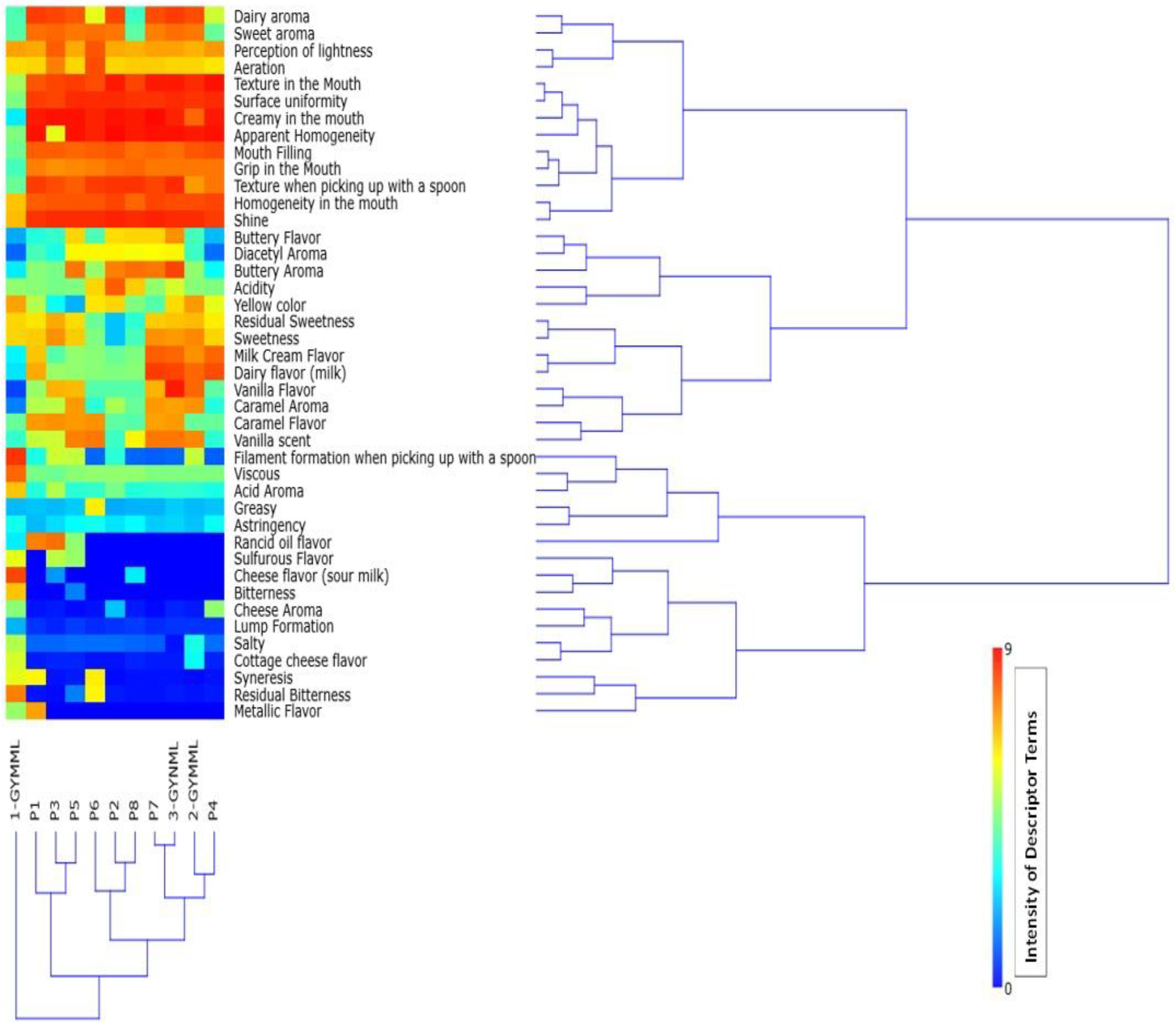 Preprints 141627 g001