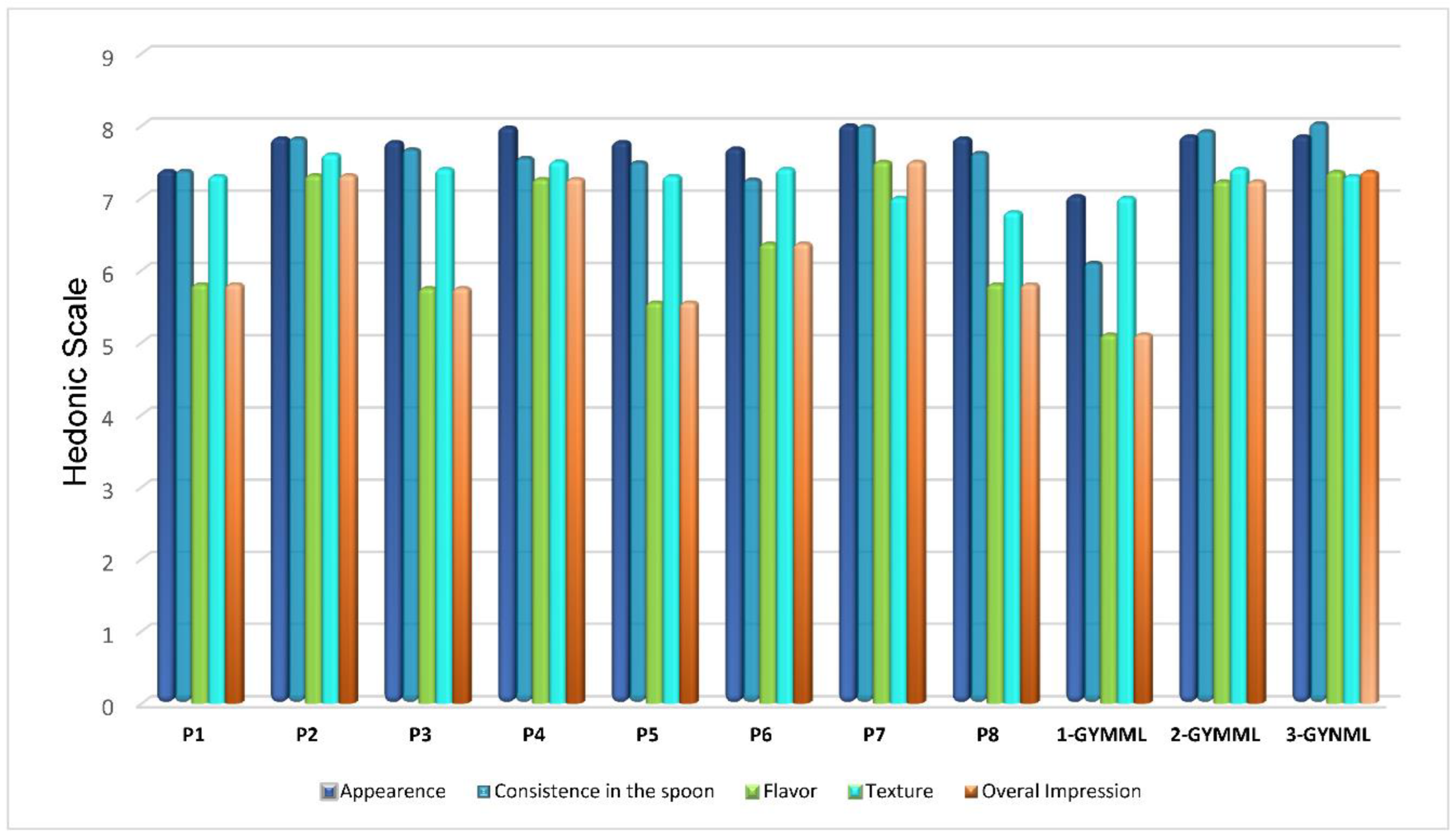 Preprints 141627 g002