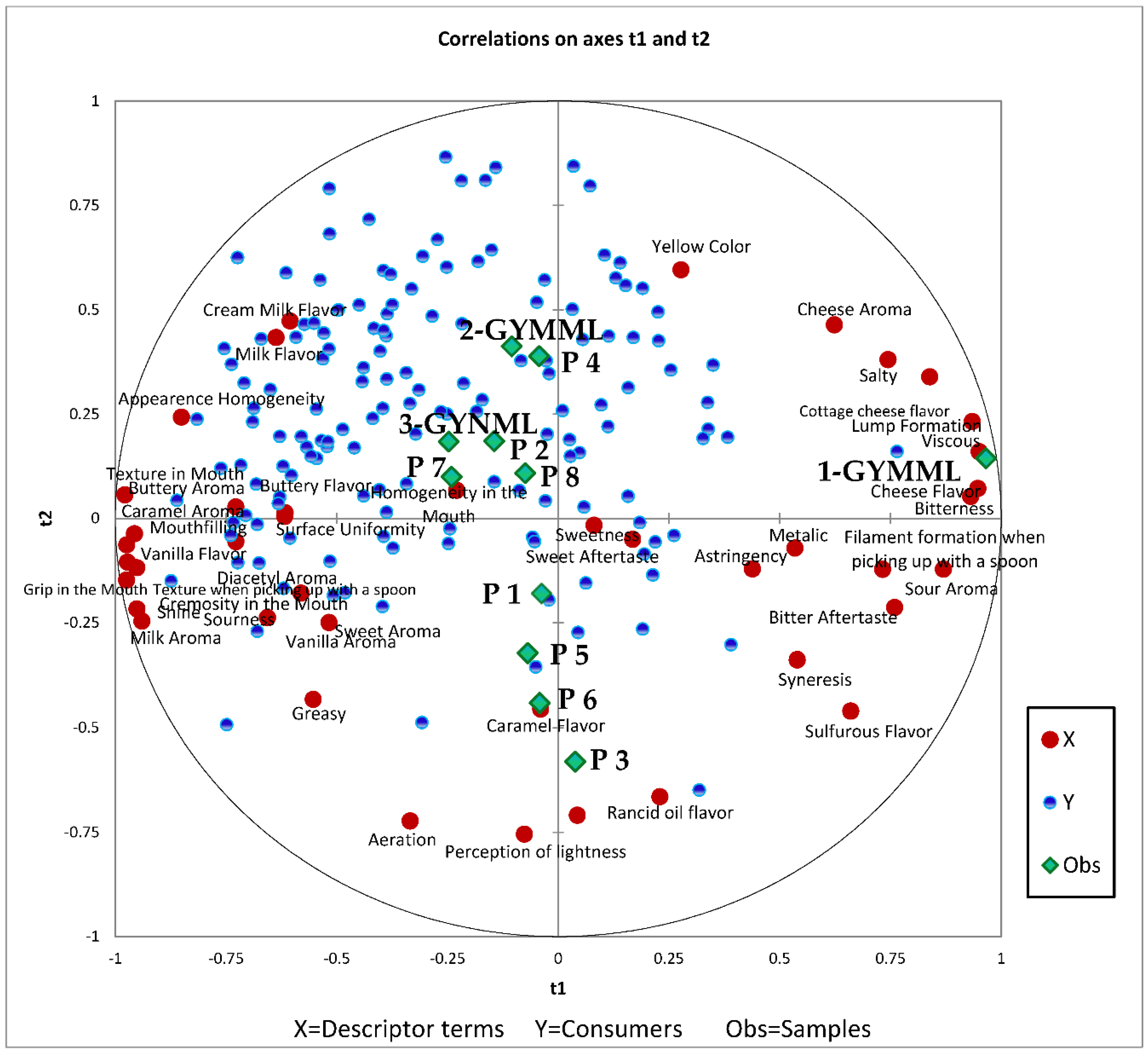 Preprints 141627 g003