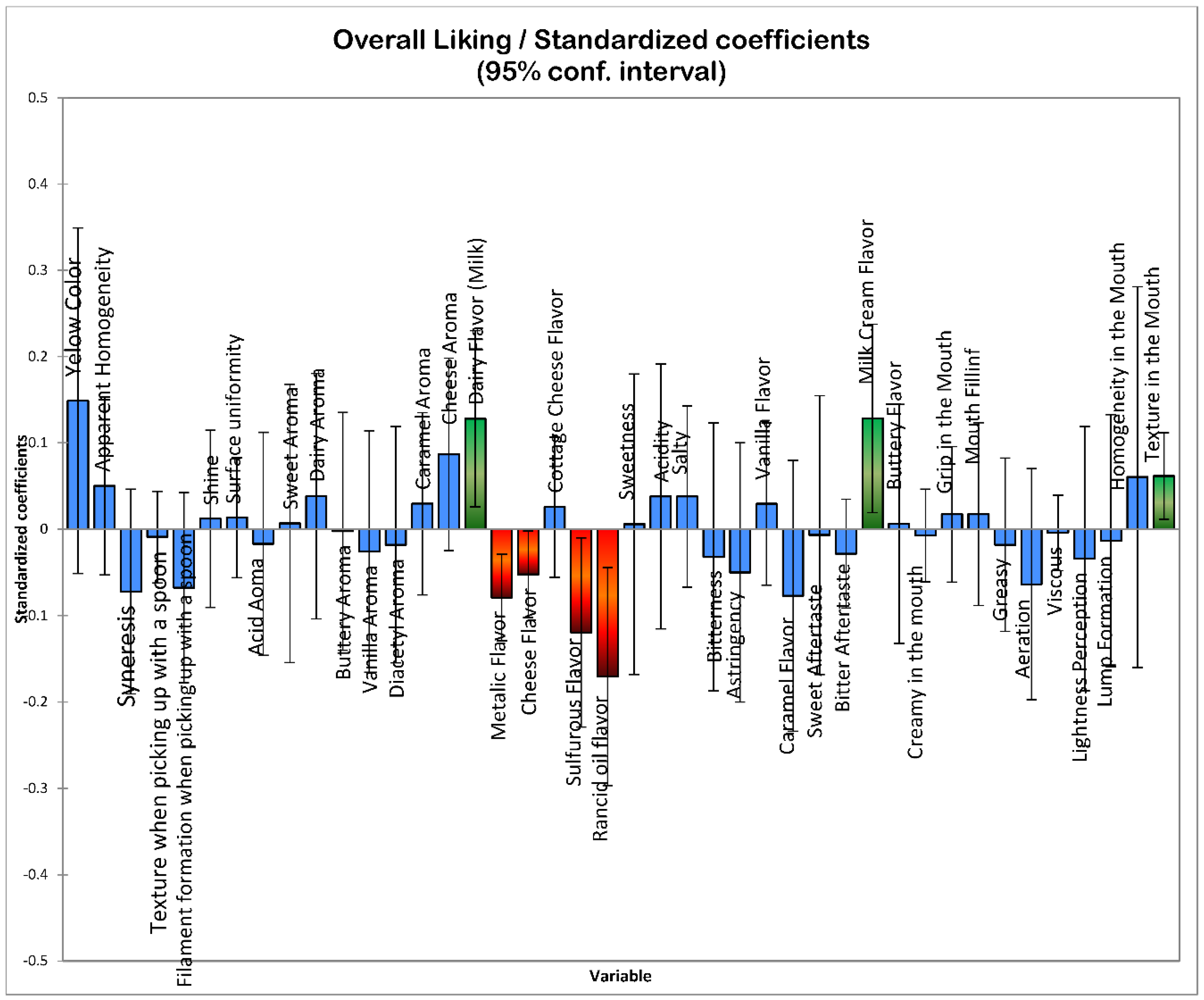 Preprints 141627 g004