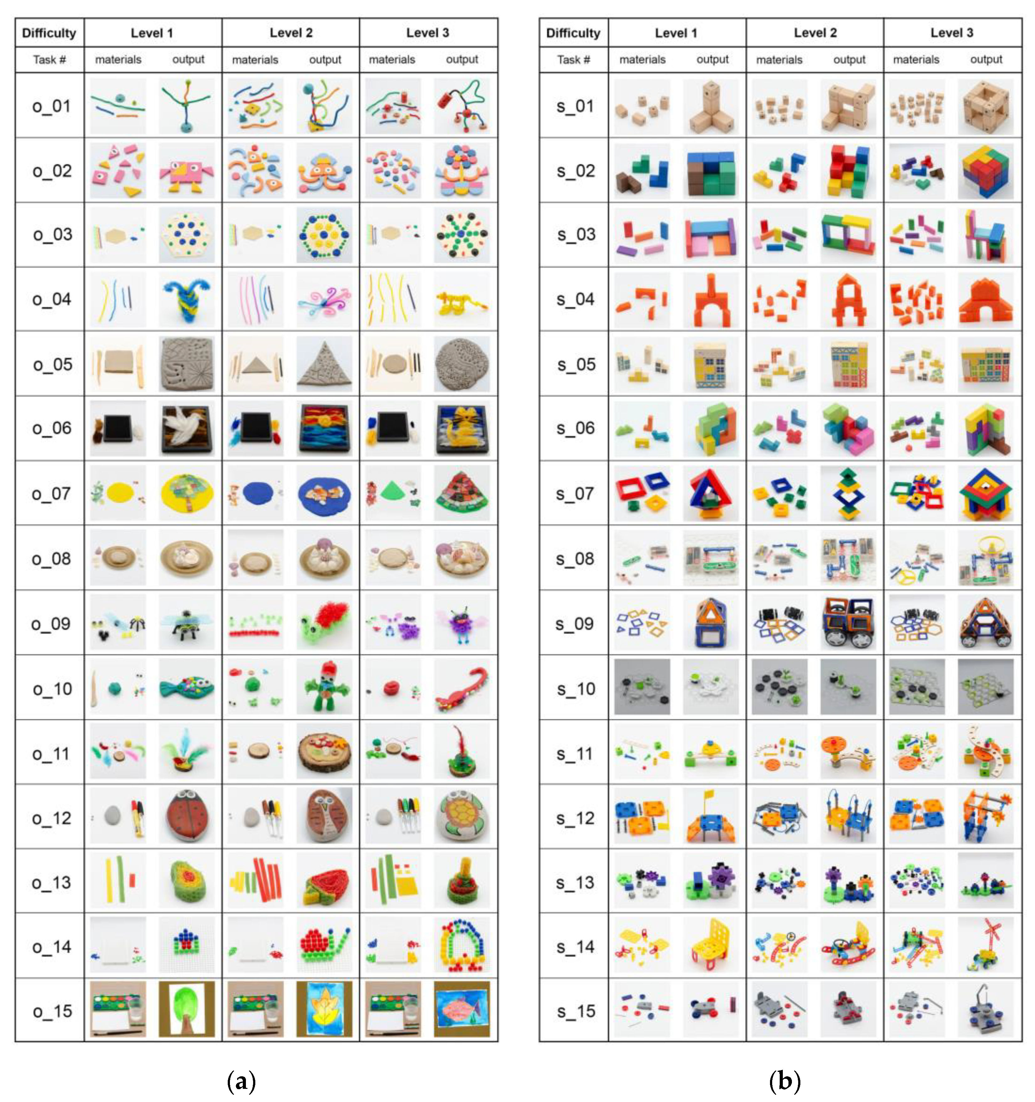 Preprints 139197 g001