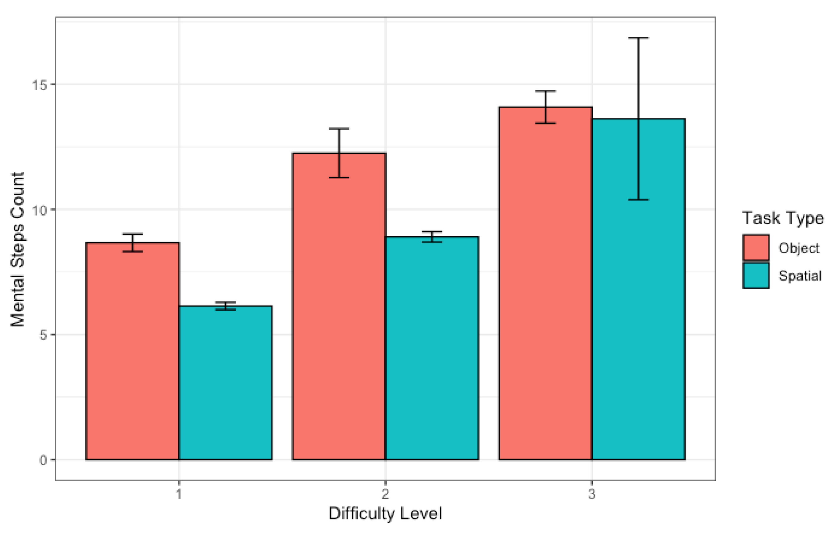 Preprints 139197 g002