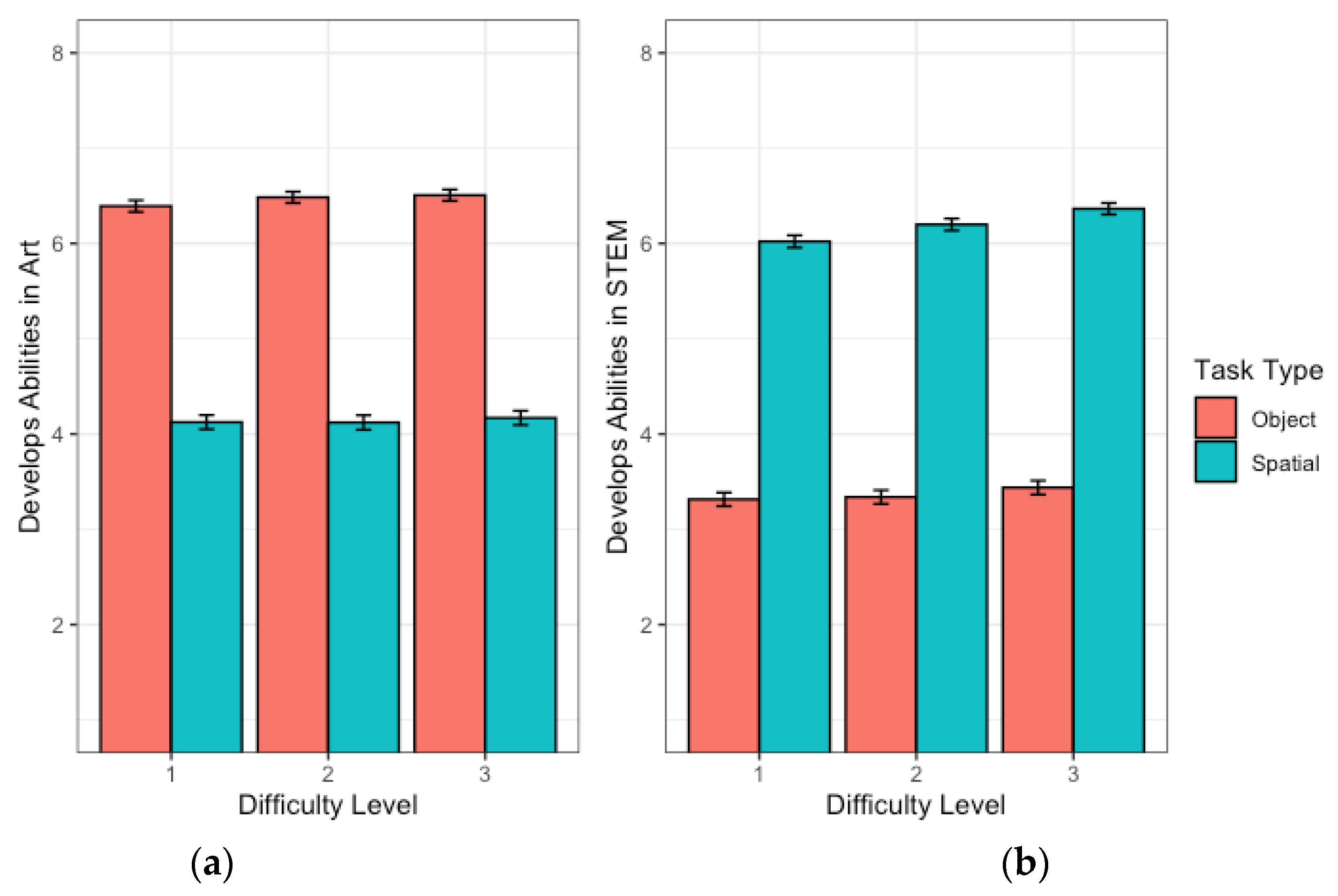 Preprints 139197 g004